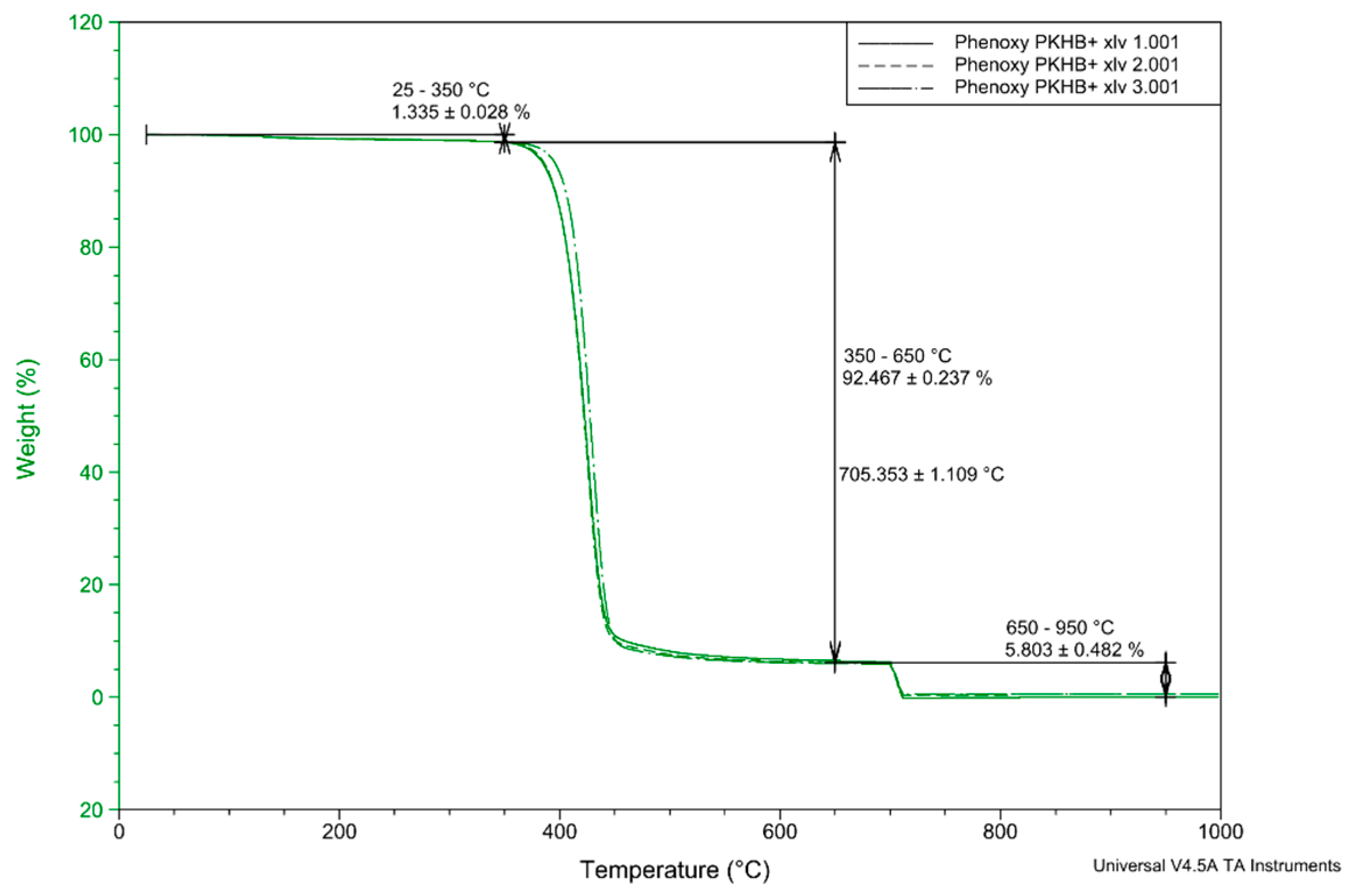 Polymers 13 01549 g003