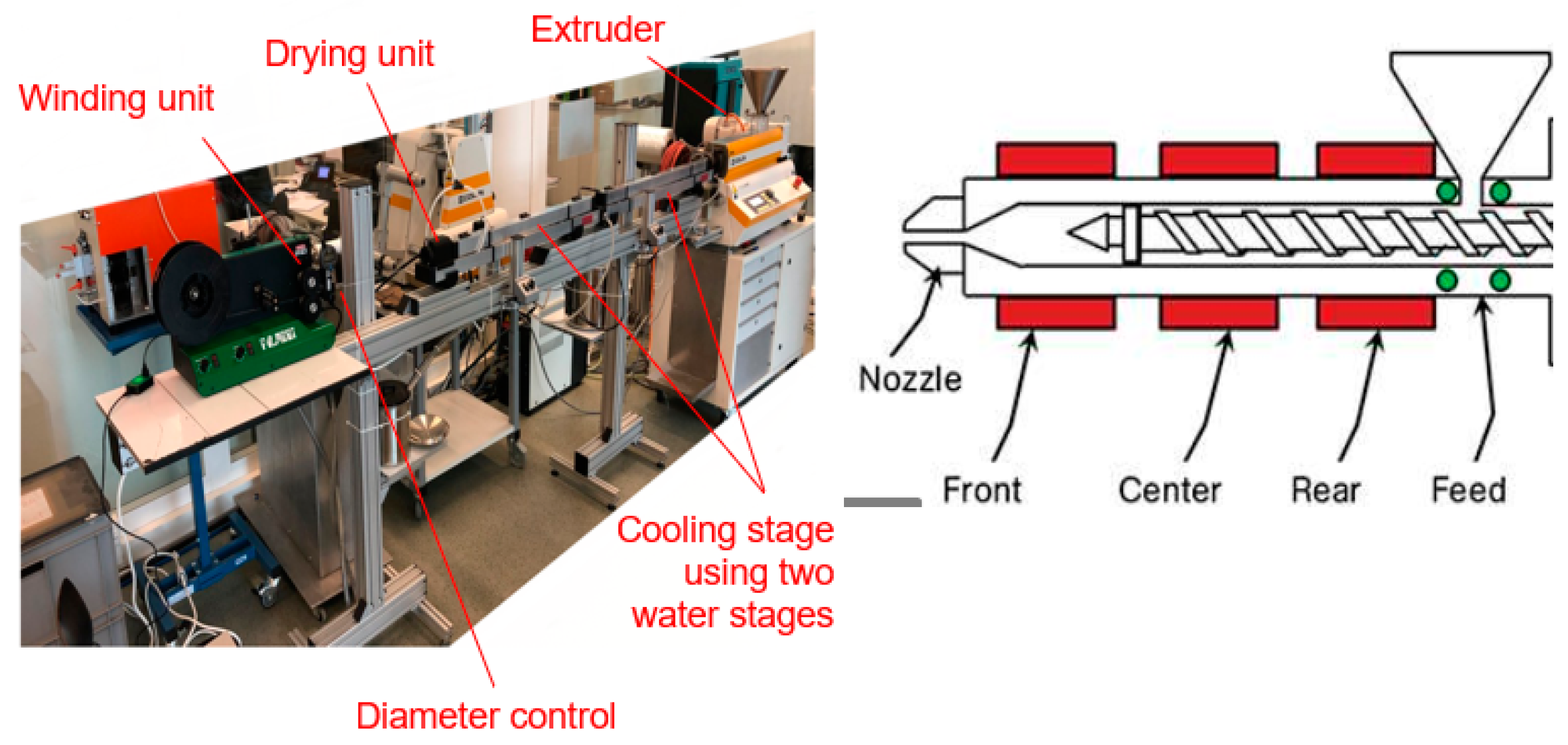 Polymers 13 01549 g006