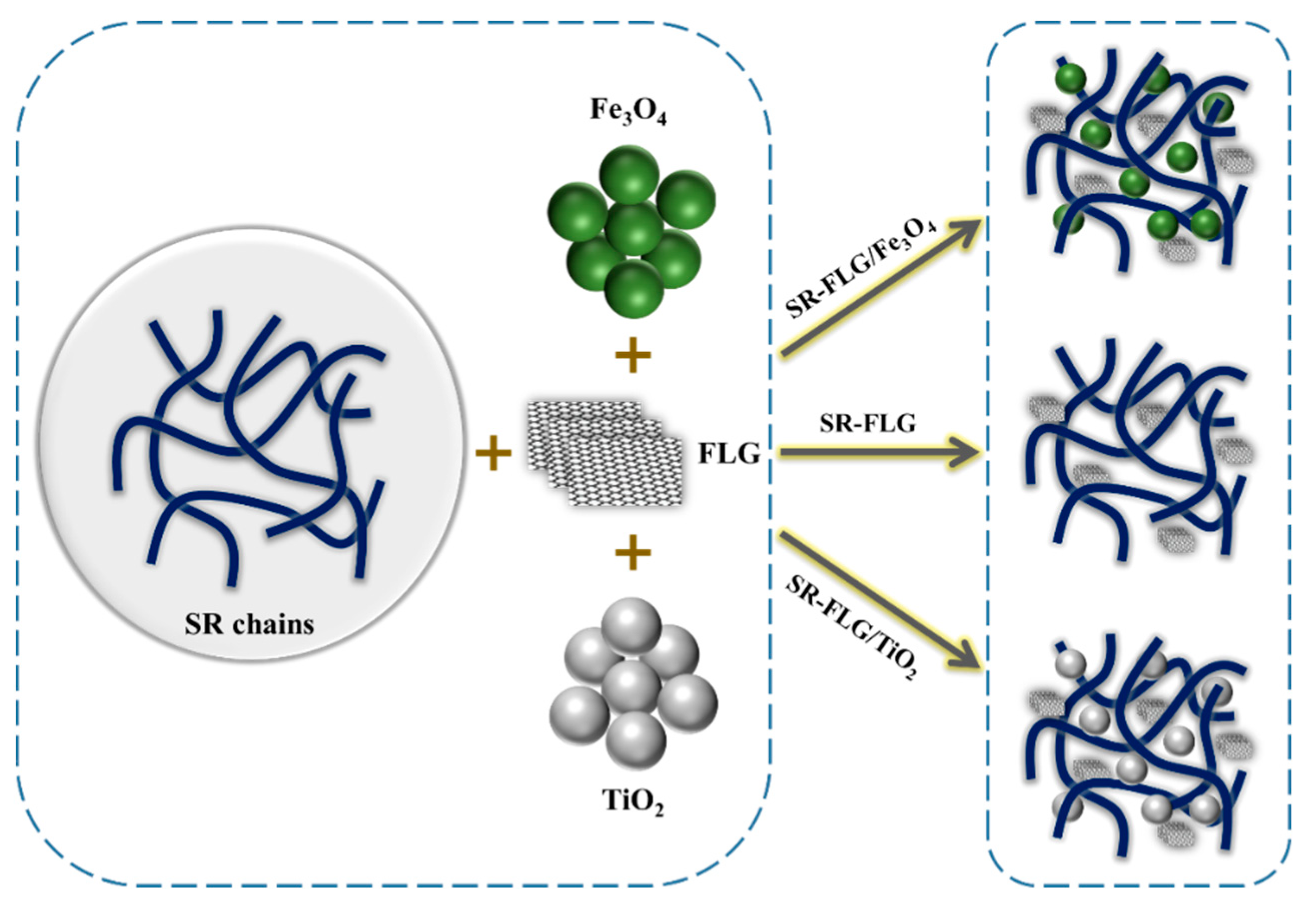 Polymers 13 01550 g001 Polymers 13 01550 g001