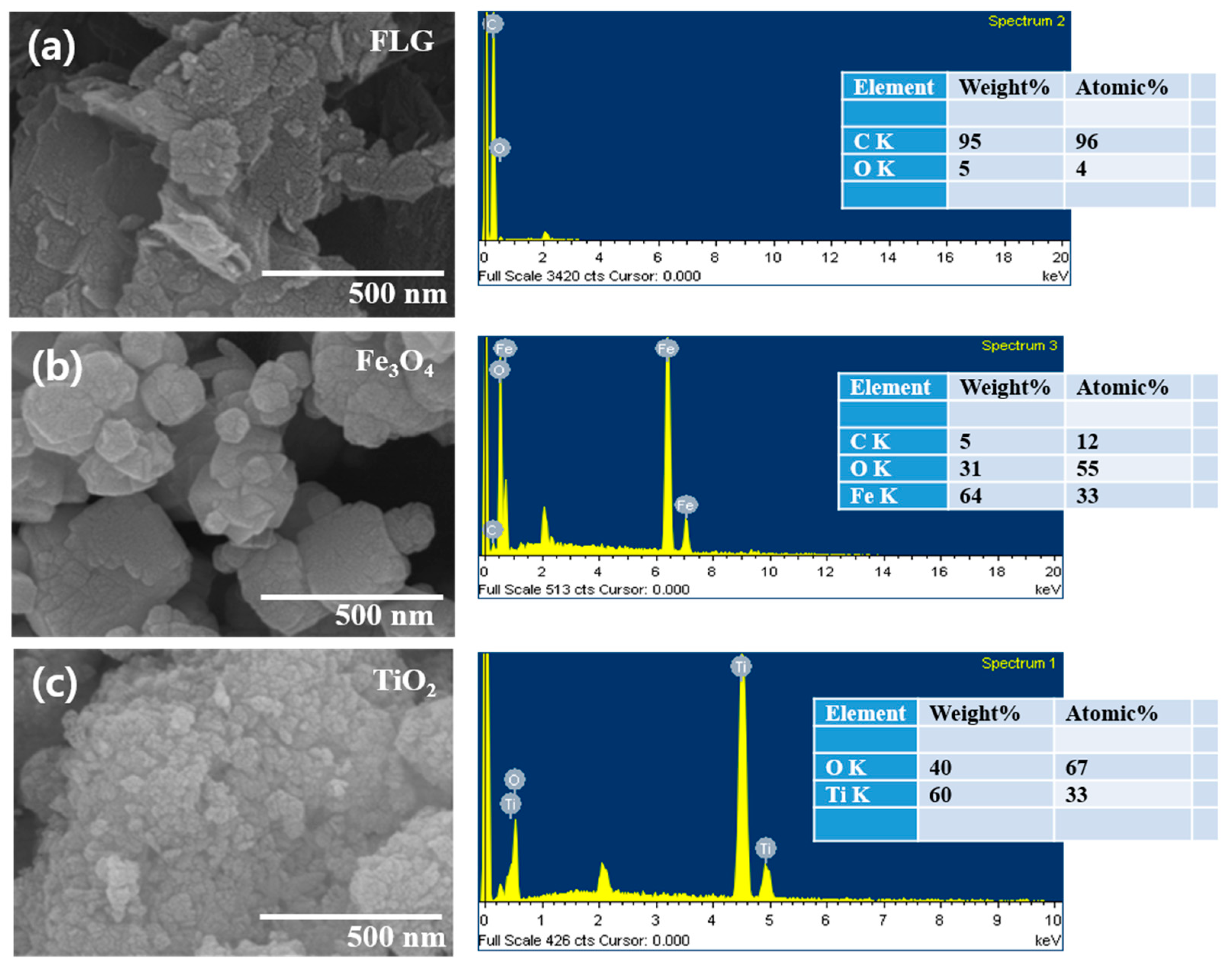 Polymers 13 01550 g002 Polymers 13 01550 g002