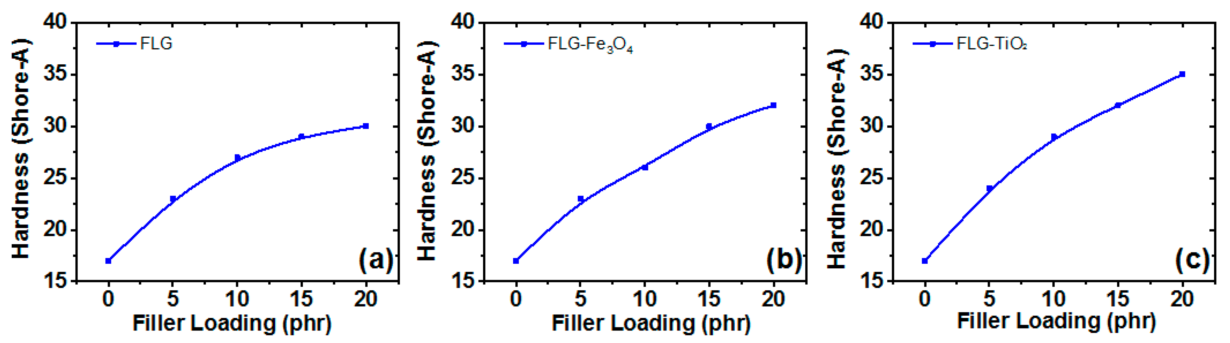 Polymers 13 01550 g010 Polymers 13 01550 g010