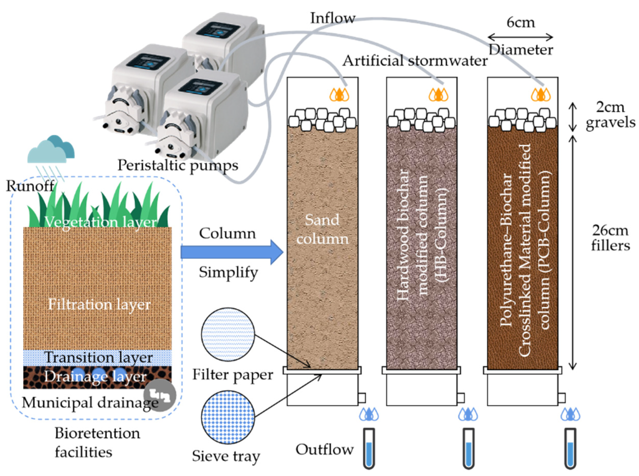 Polymers 13 01557 g001