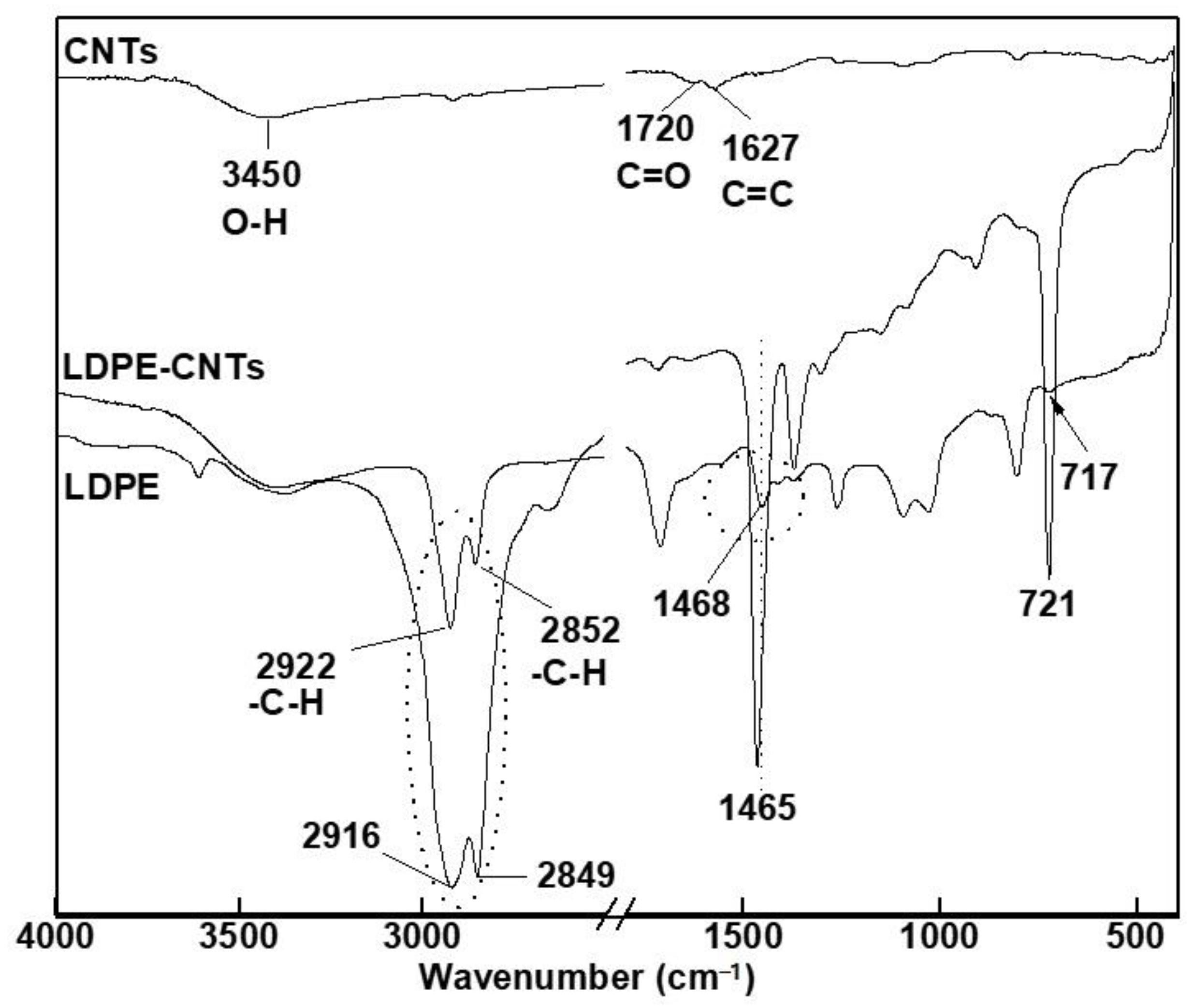 Polymers 13 01558 g005 Polymers 13 01558 g005