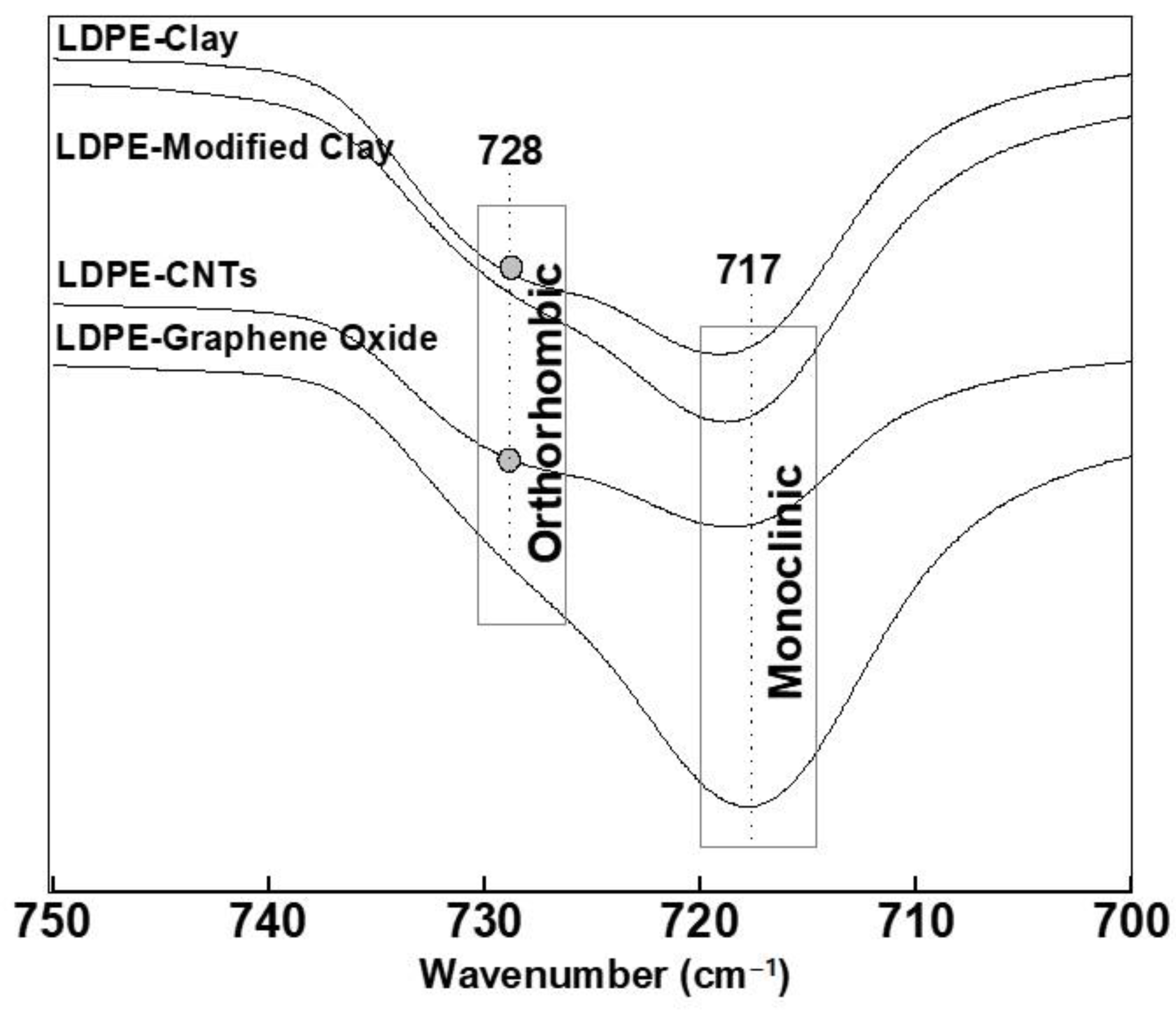 Polymers 13 01558 g008 Polymers 13 01558 g008