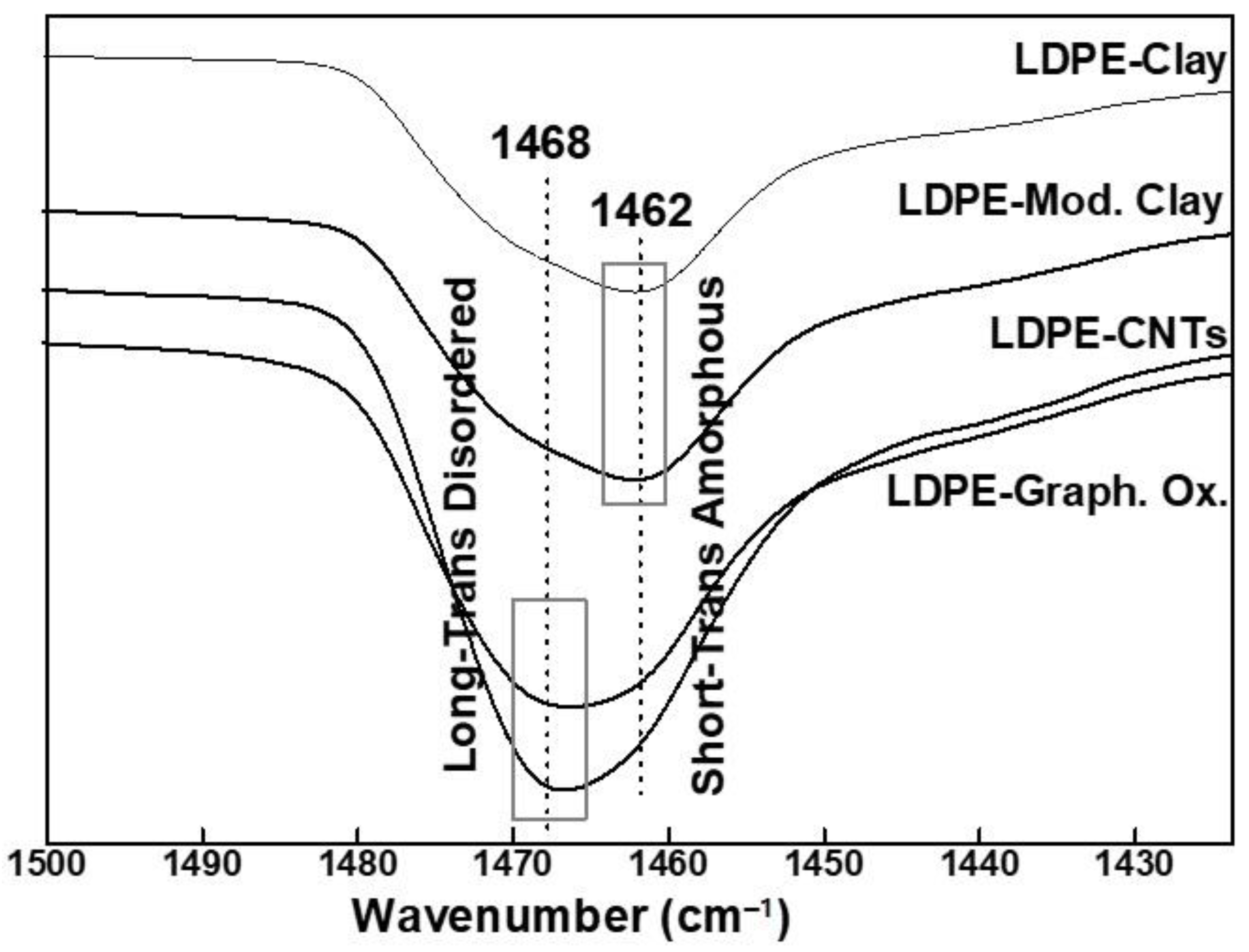 Polymers 13 01558 g009 Polymers 13 01558 g009