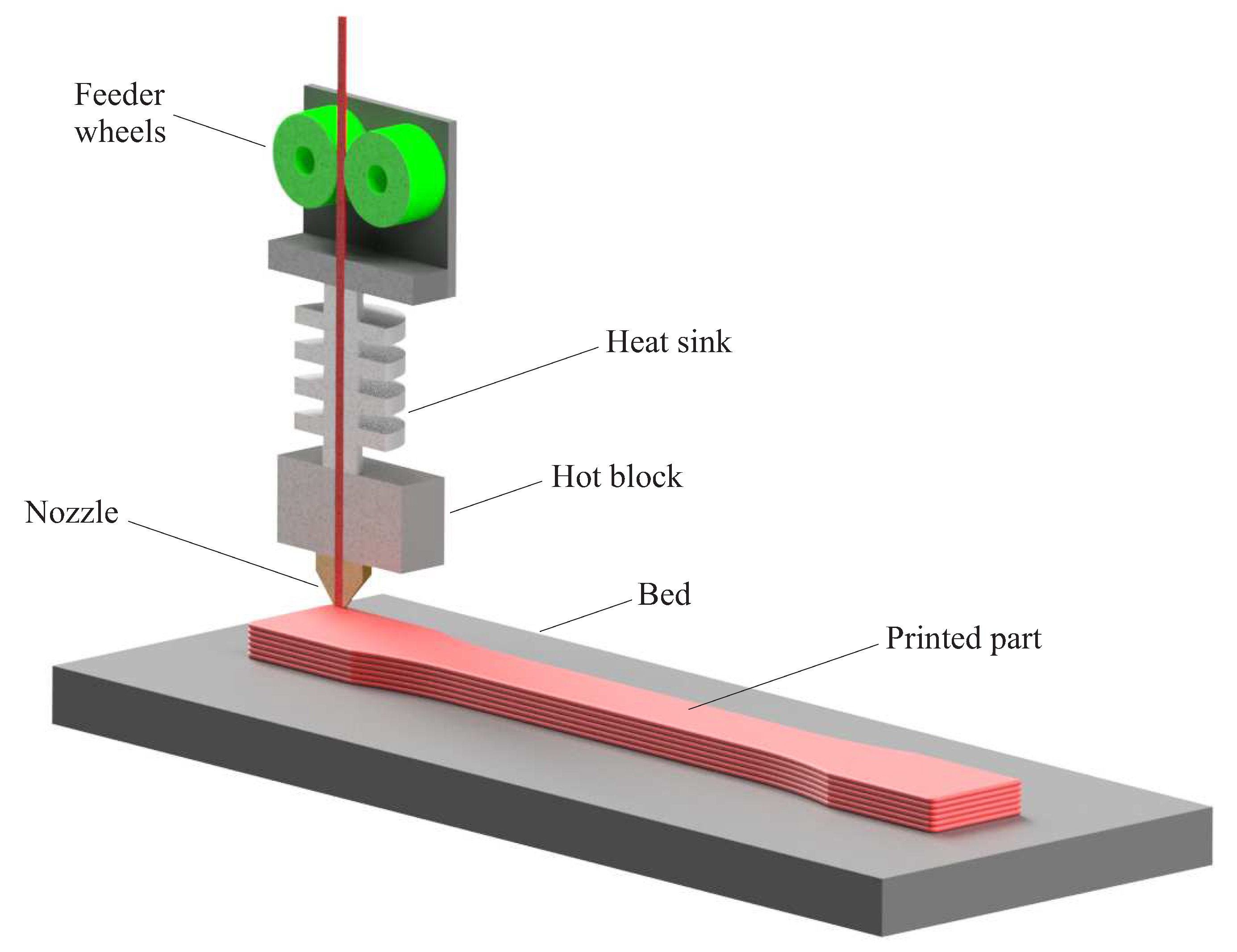 Polymers Free FullText On the PostProcessing of 3DPrinted ABS Parts