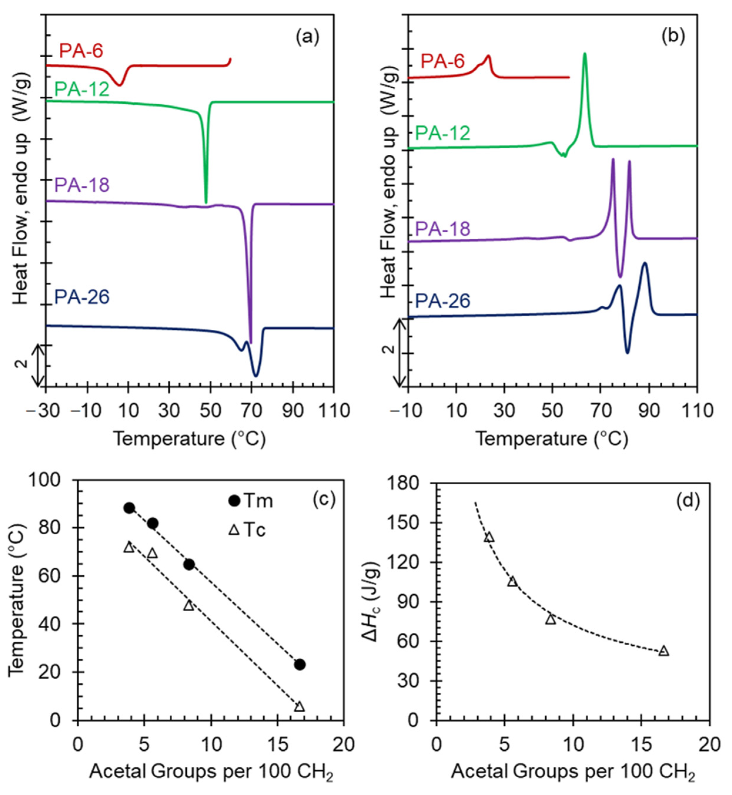 Polymers 13 01560 g001