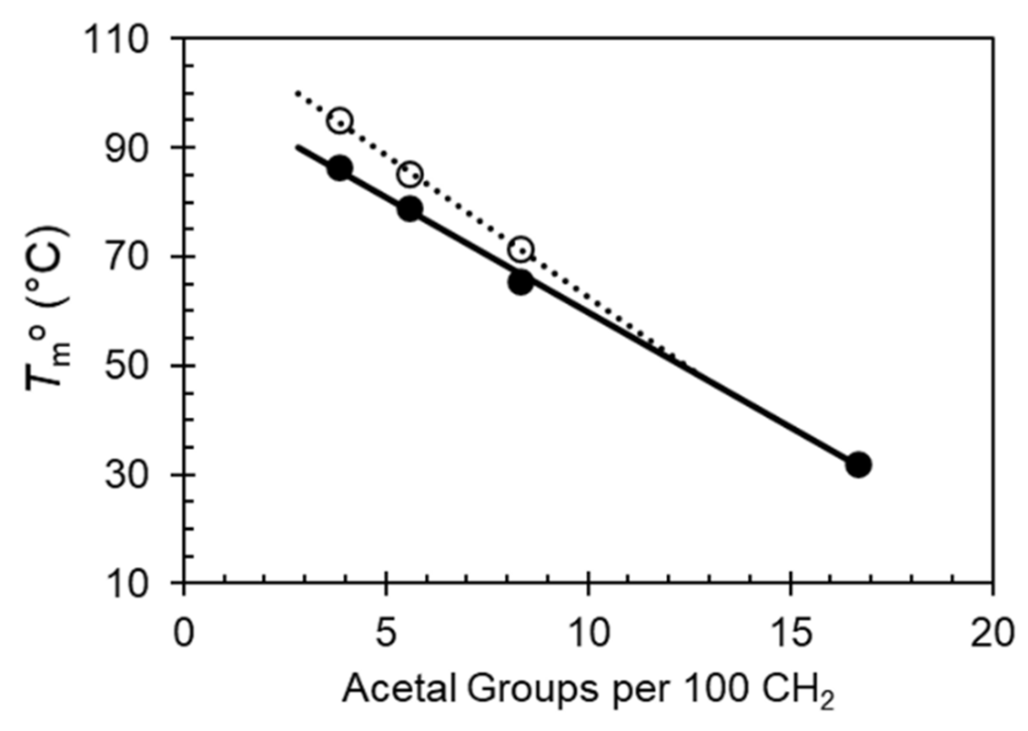 Polymers 13 01560 g006