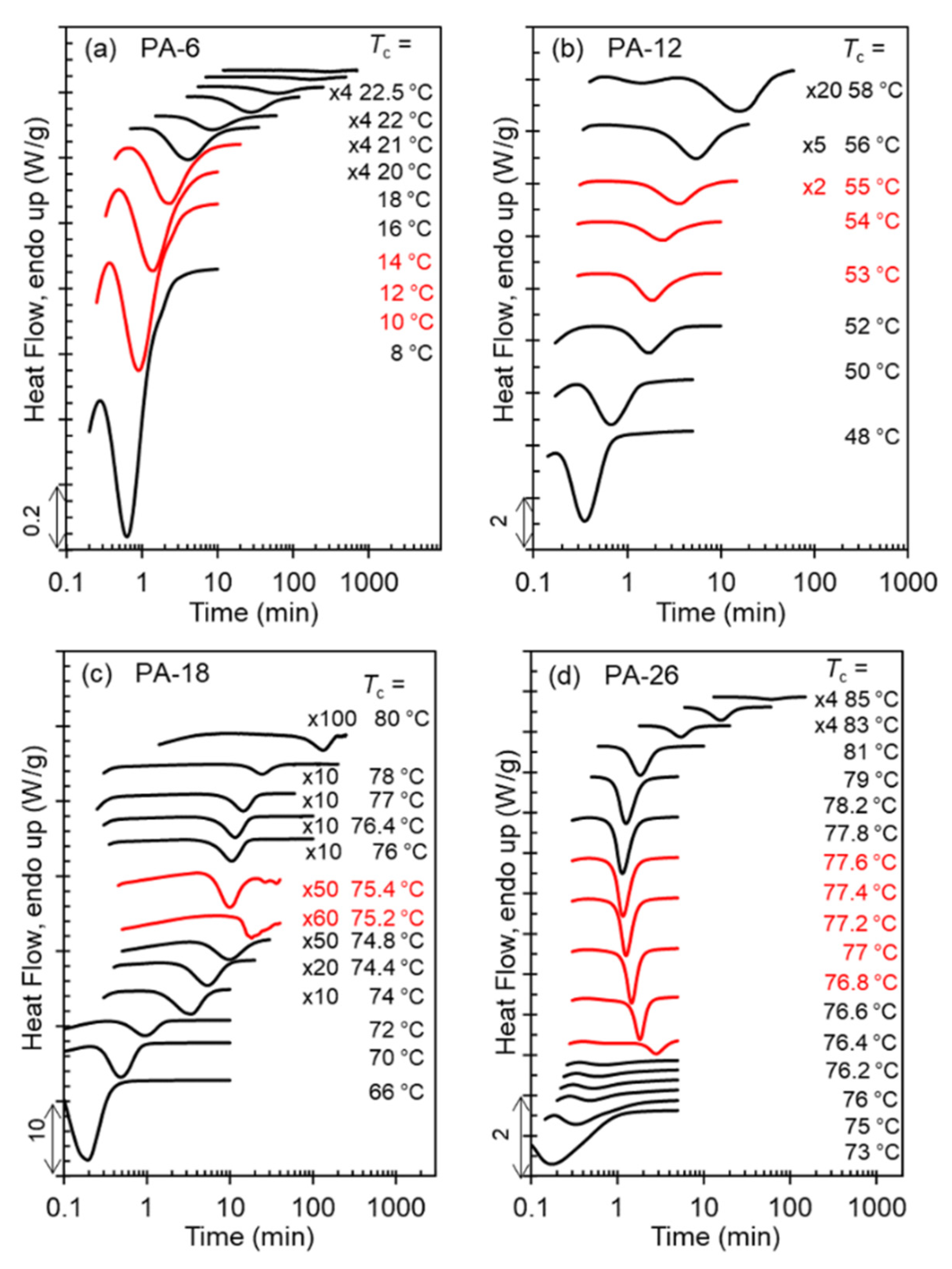 Polymers 13 01560 g007