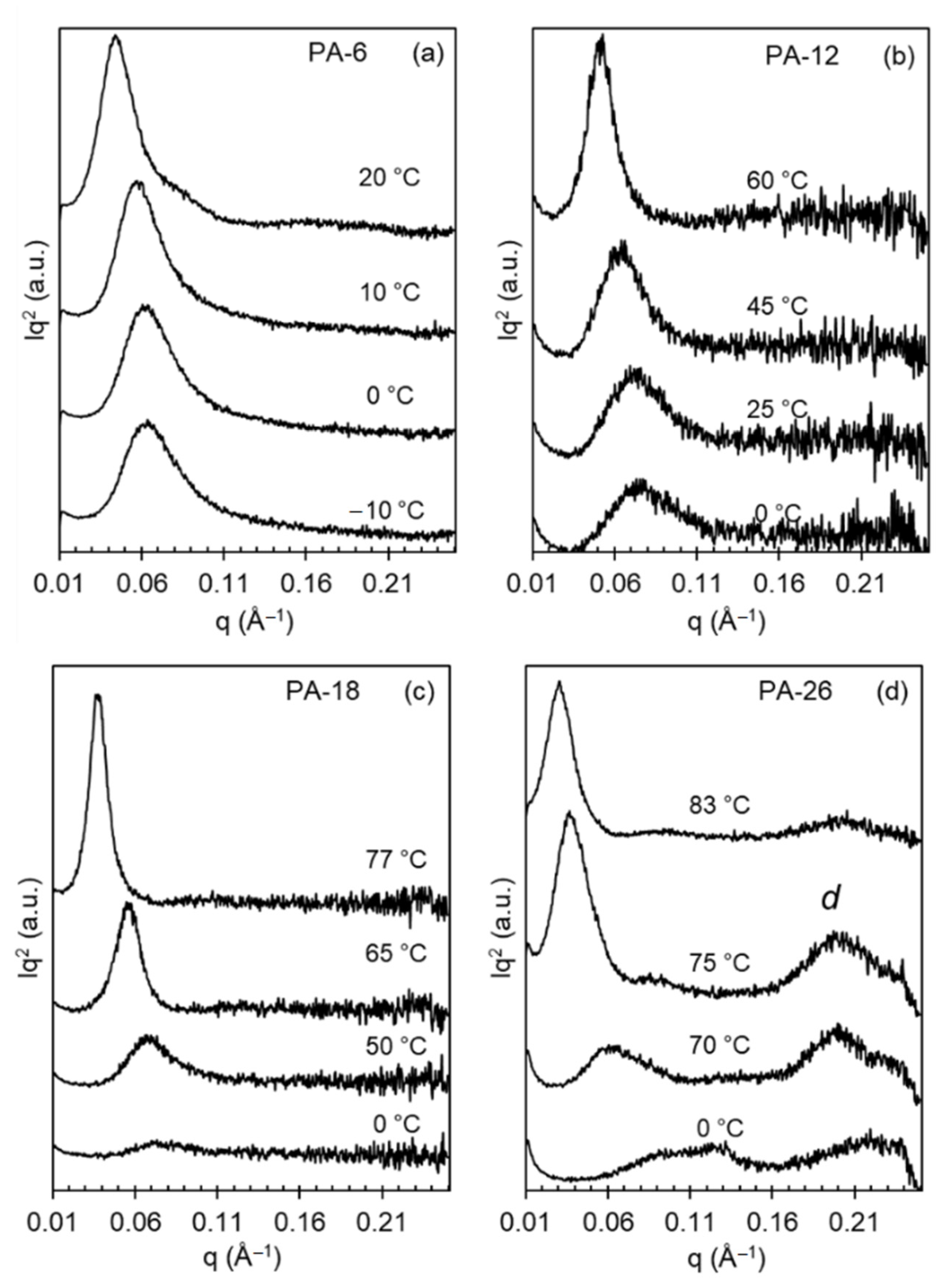 Polymers 13 01560 g010
