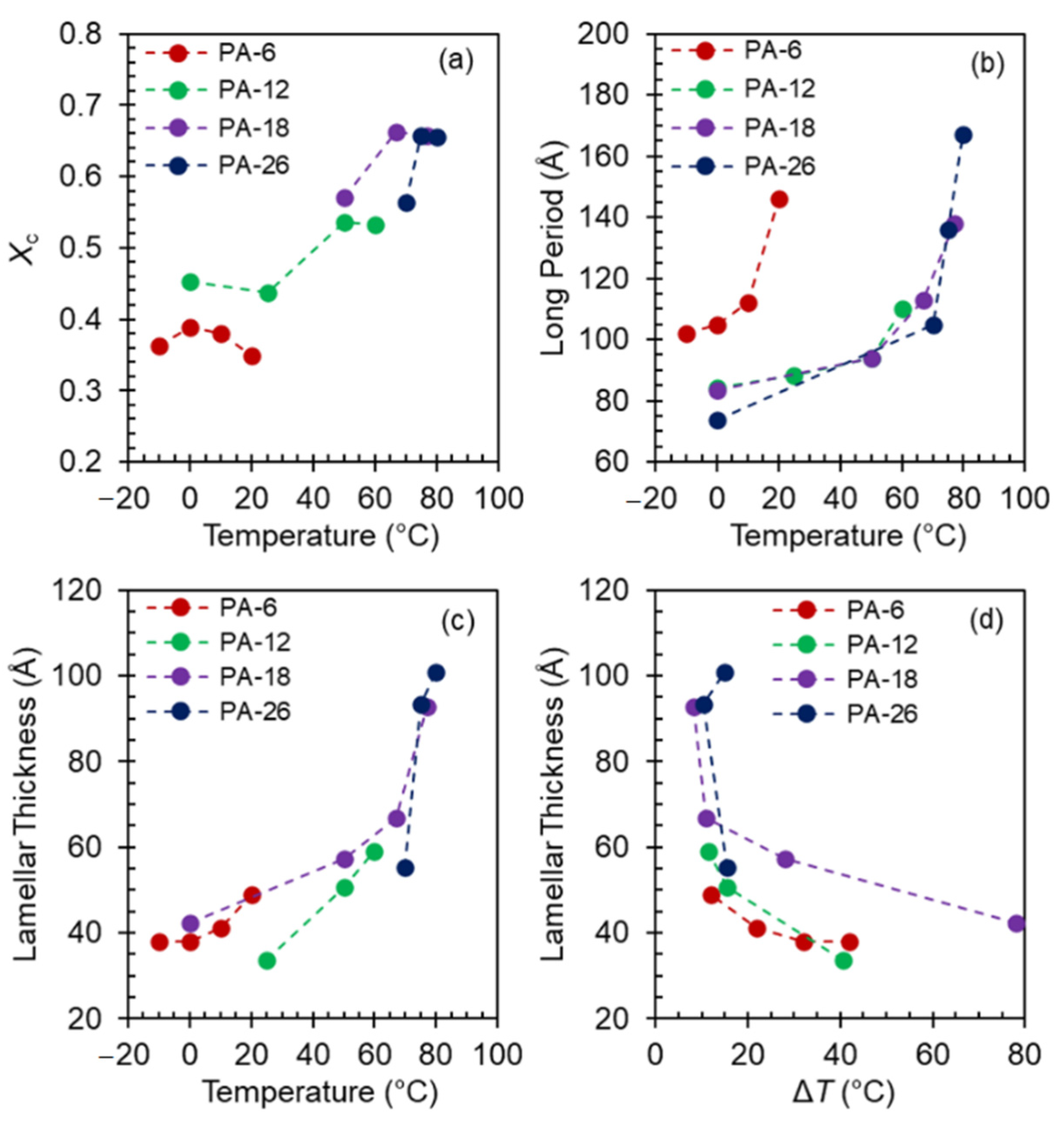Polymers 13 01560 g011