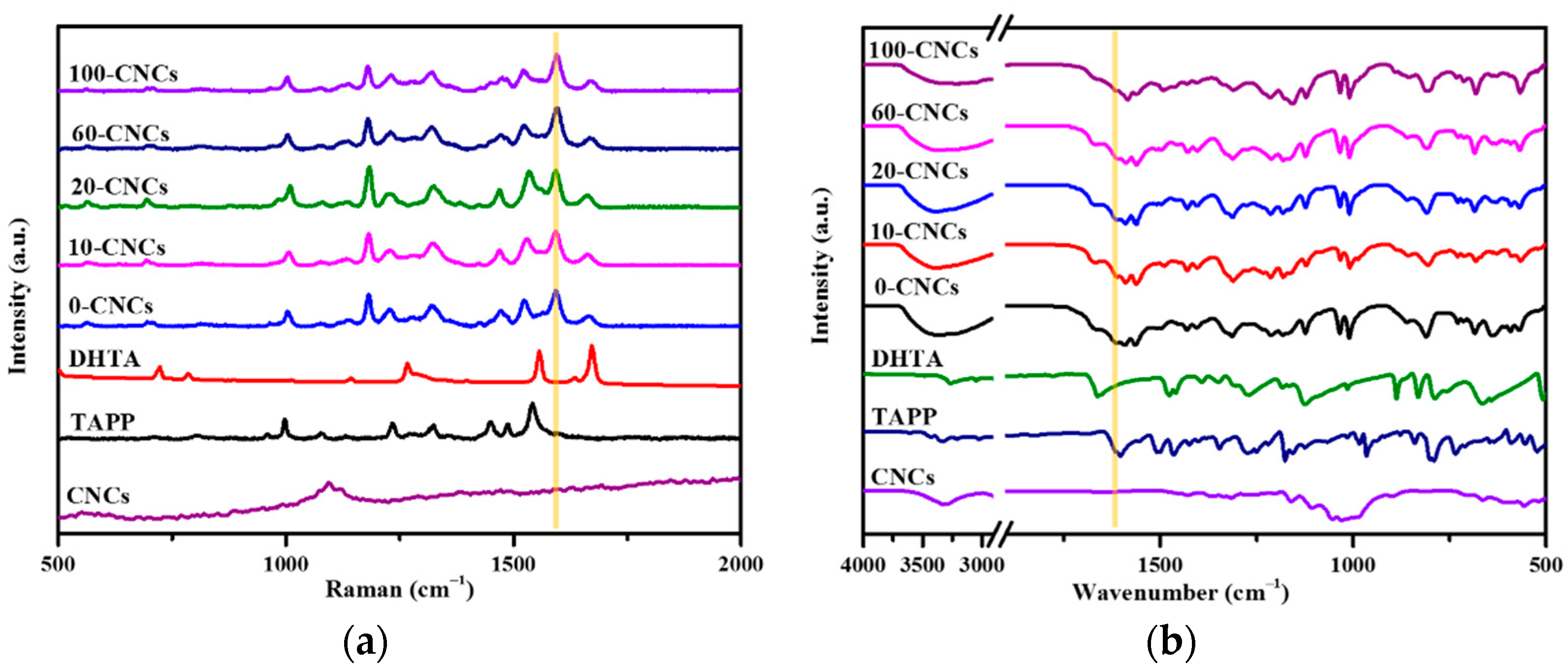 Polymers 13 01561 g003 Polymers 13 01561 g003