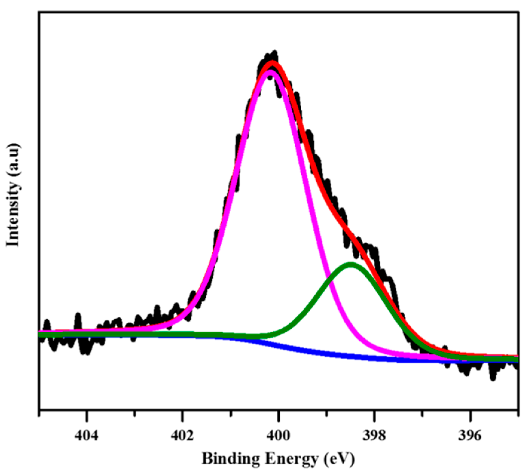 Polymers 13 01561 g006 Polymers 13 01561 g006