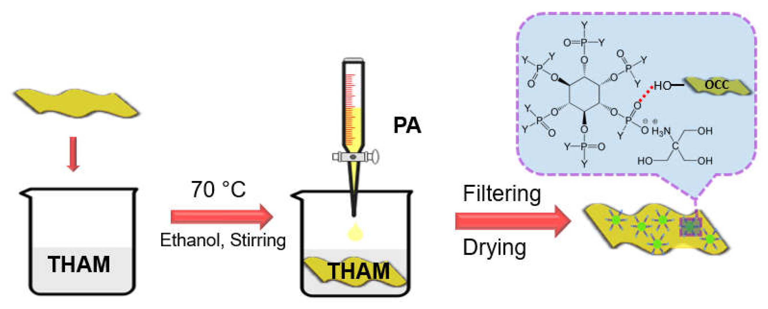 Polymers 13 01562 g001 Polymers 13 01562 g001