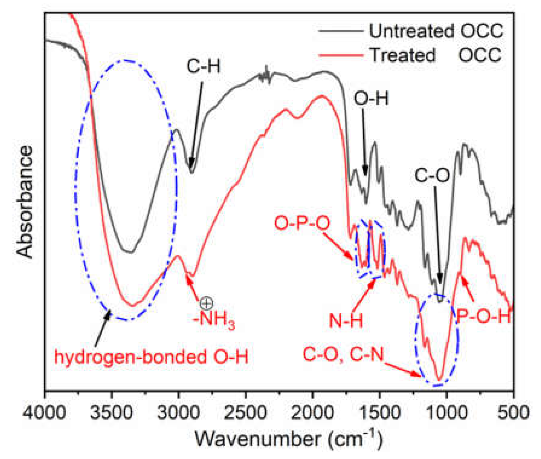 Polymers 13 01562 g003 Polymers 13 01562 g003