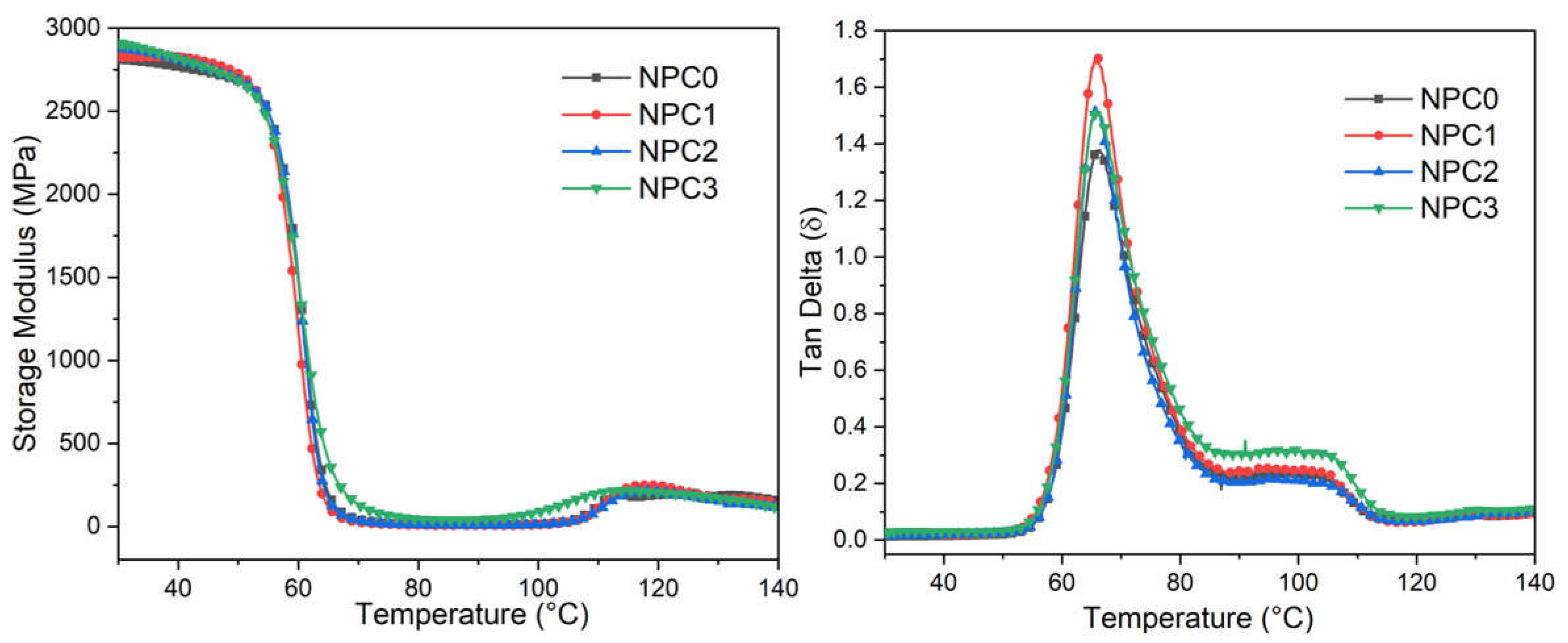 Polymers 13 01562 g006 Polymers 13 01562 g006