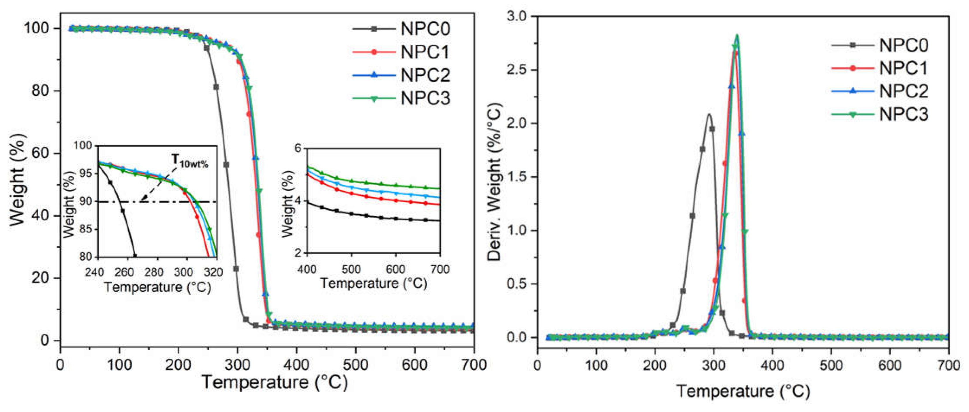 Polymers 13 01562 g007 Polymers 13 01562 g007