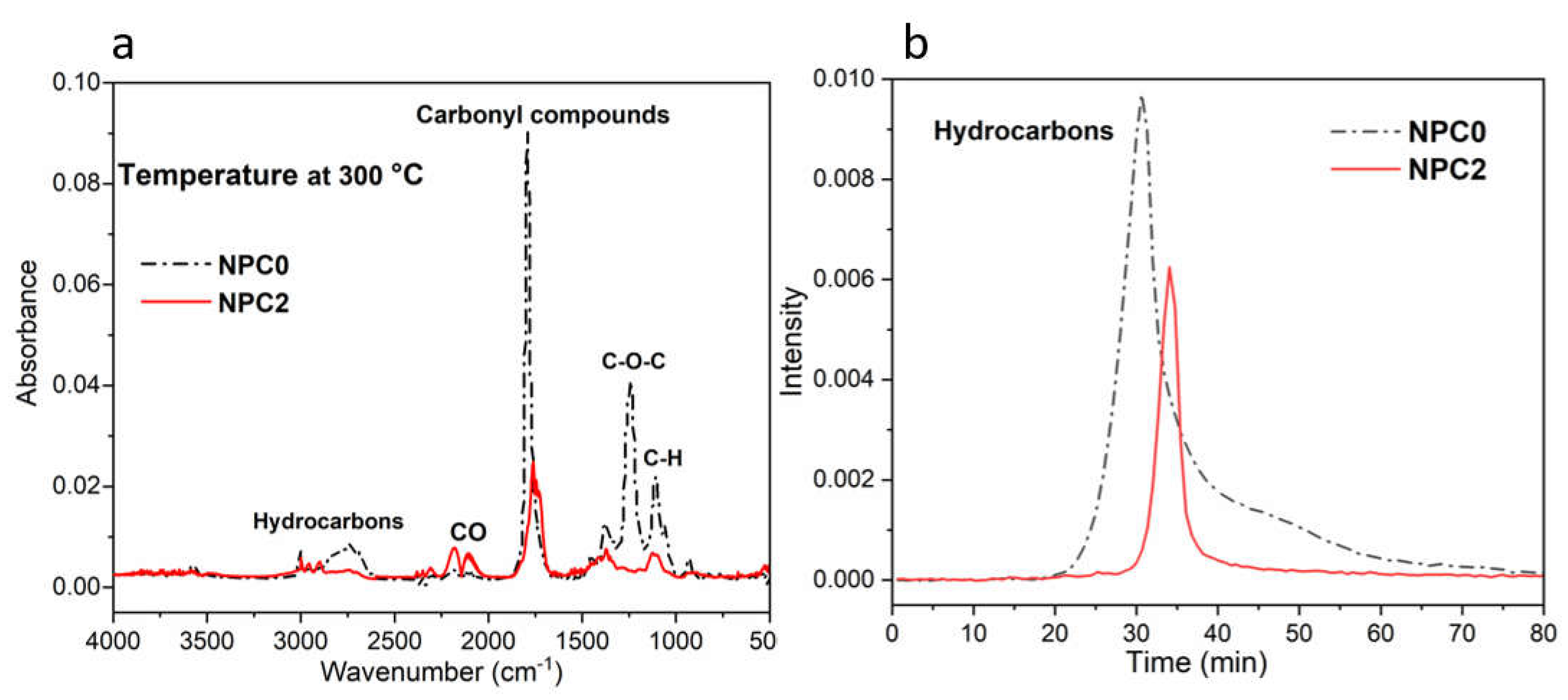 Polymers 13 01562 g008 Polymers 13 01562 g008