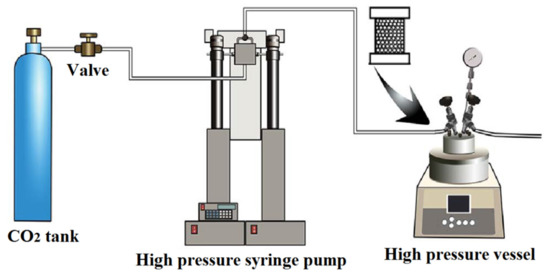 Chemistry, Processing, Properties, and Applications of