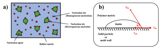 エフェクティブ・コミュニケーション ECP Chemistry, Processing, Properties, and Applications of