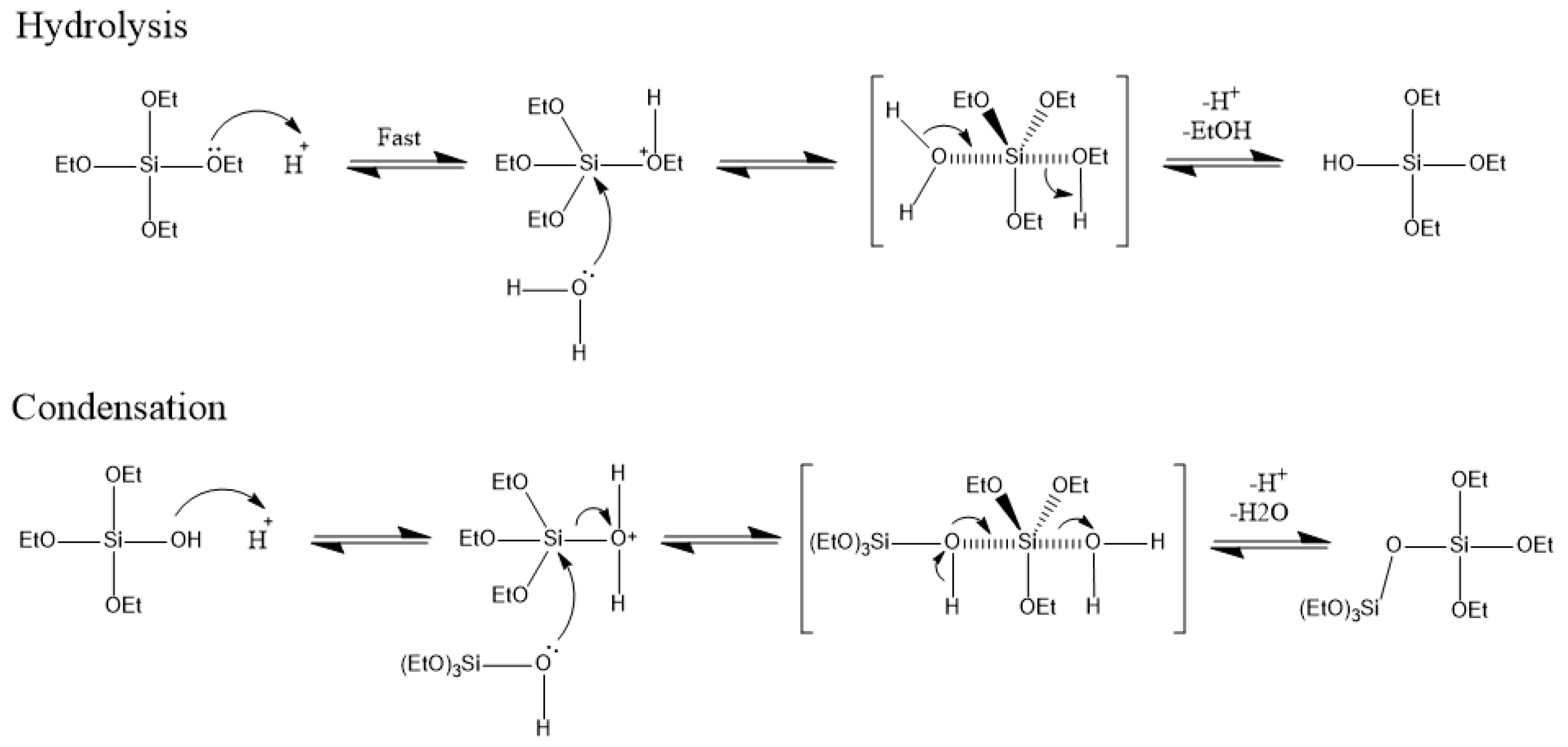 Polymers 13 01566 g003