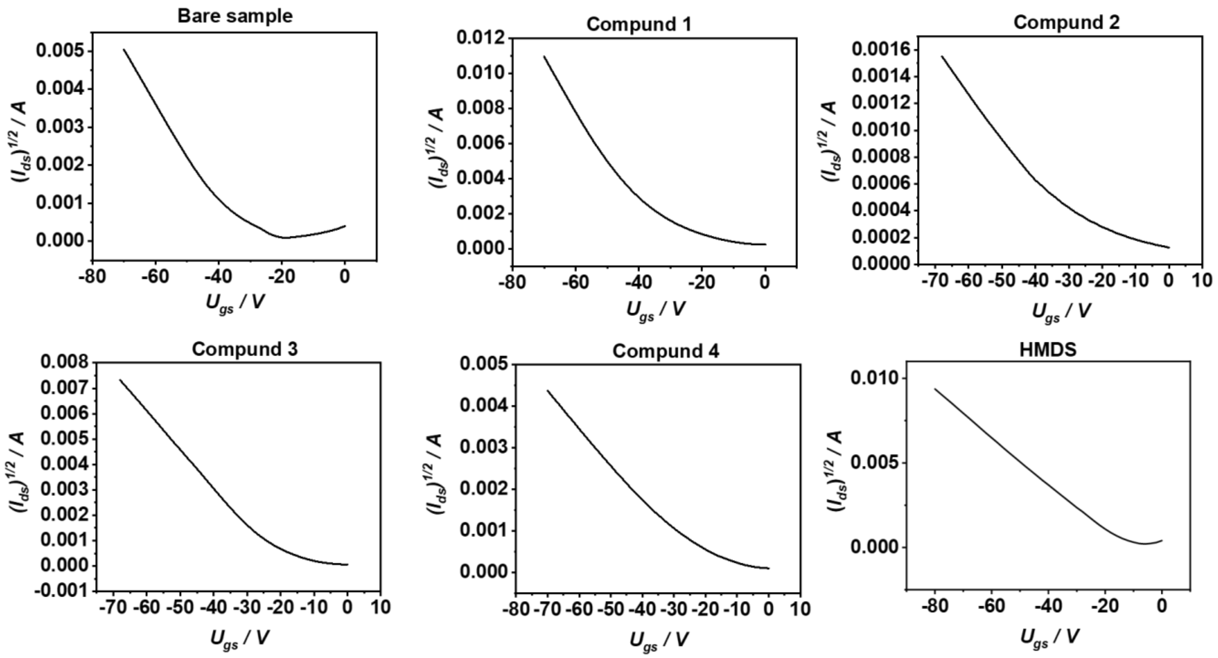 Polymers 13 01567 g006