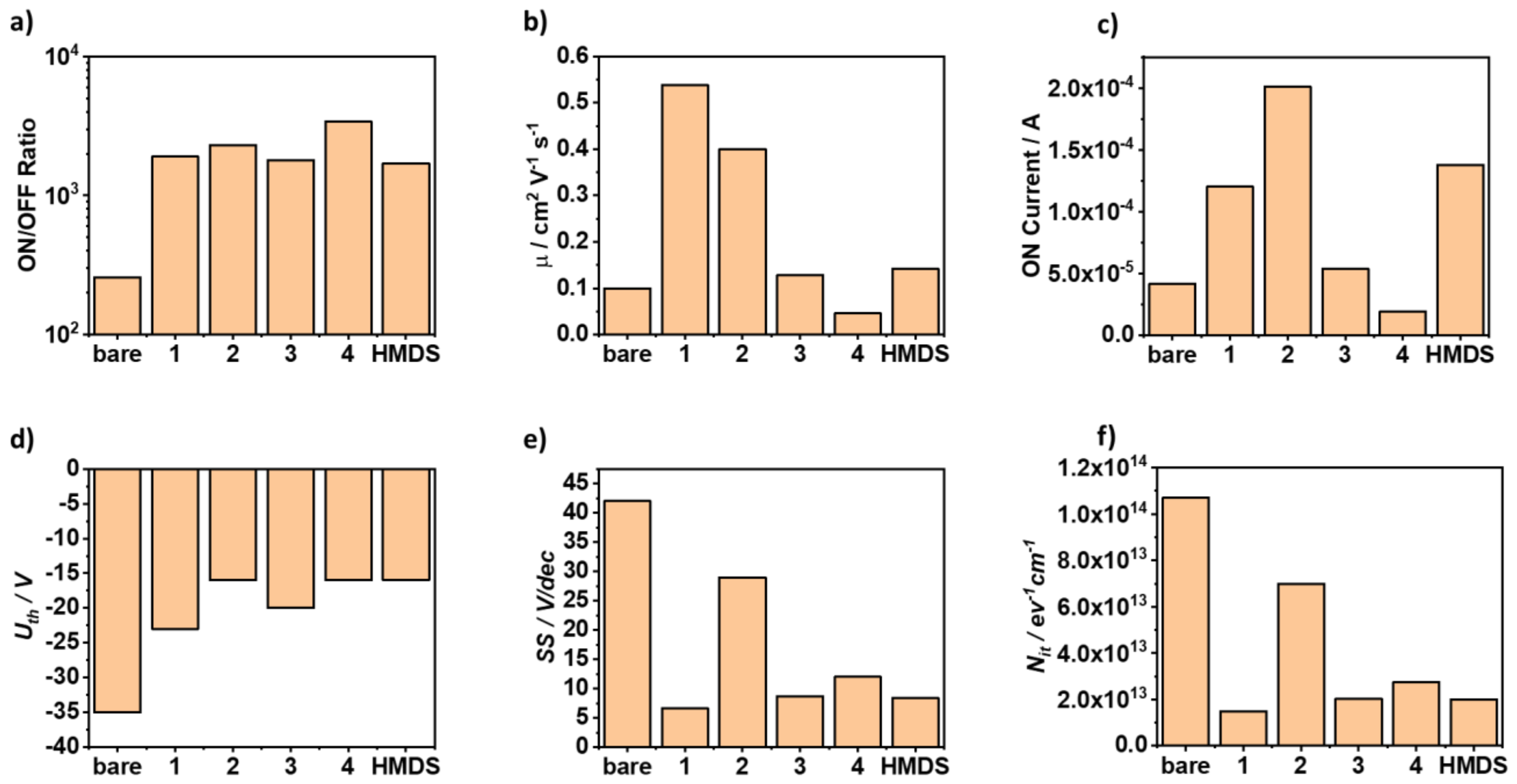Polymers 13 01567 g007