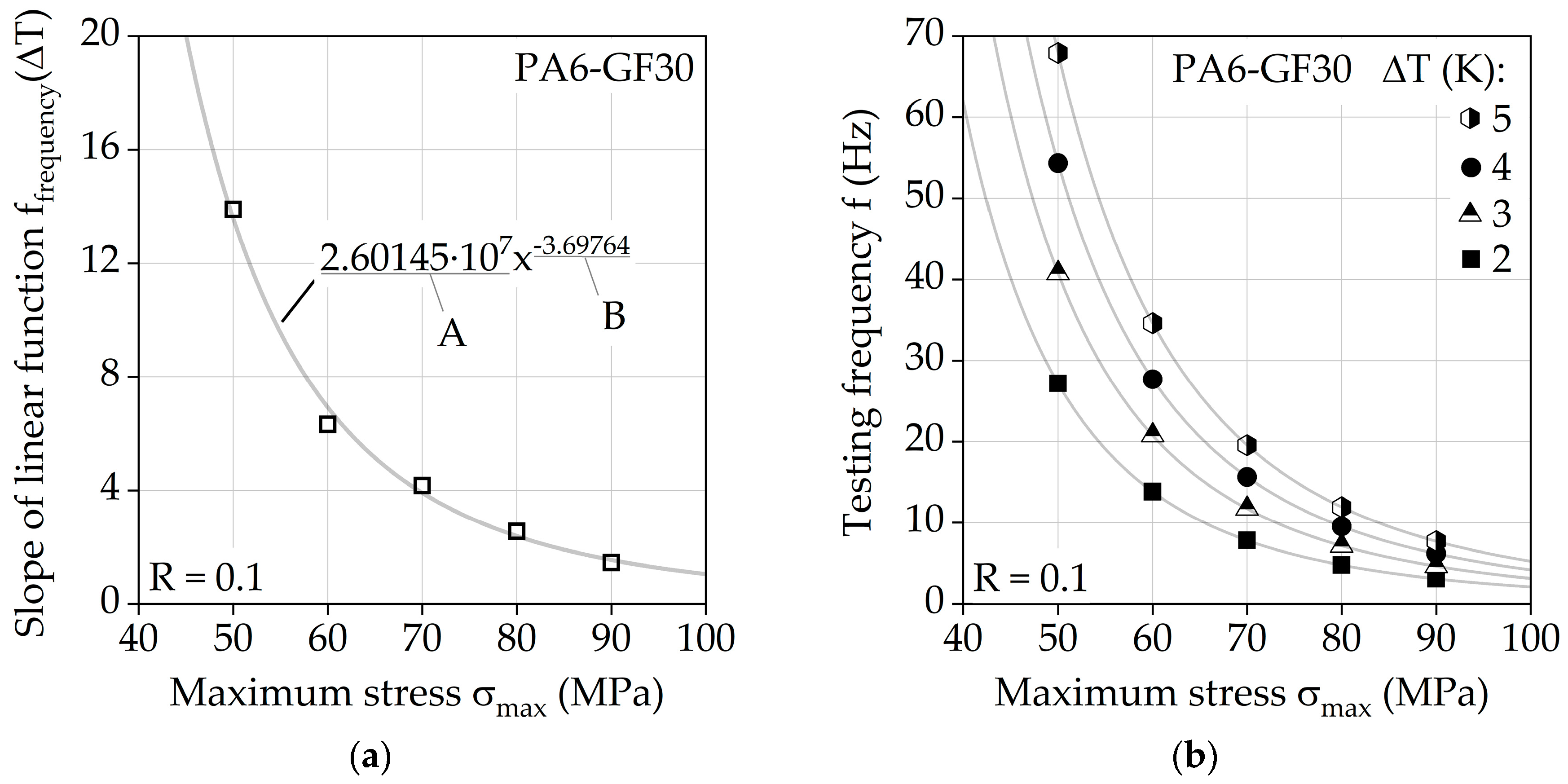 Polymers 13 01569 g007 Polymers 13 01569 g007