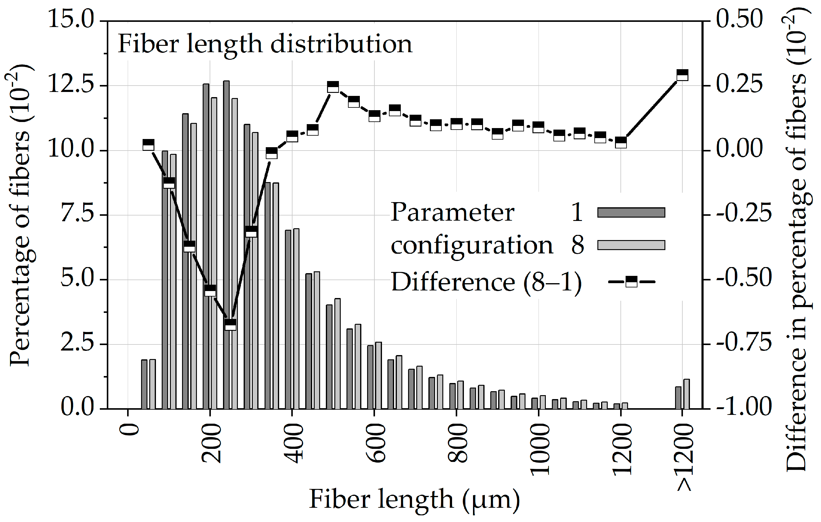 Polymers 13 01569 g014 Polymers 13 01569 g014