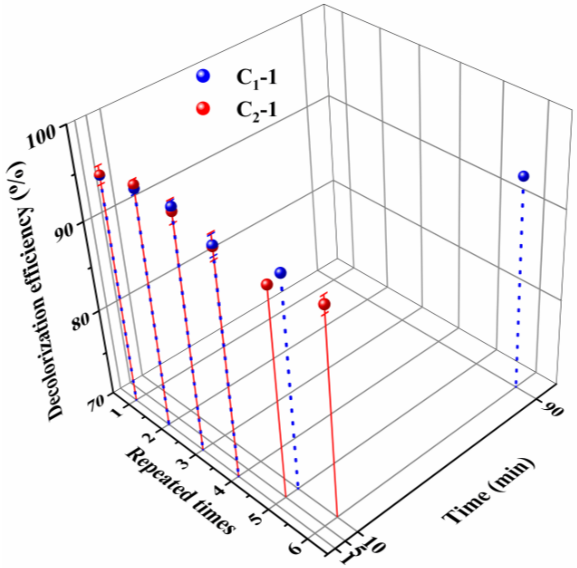 Polymers 13 01570 g005