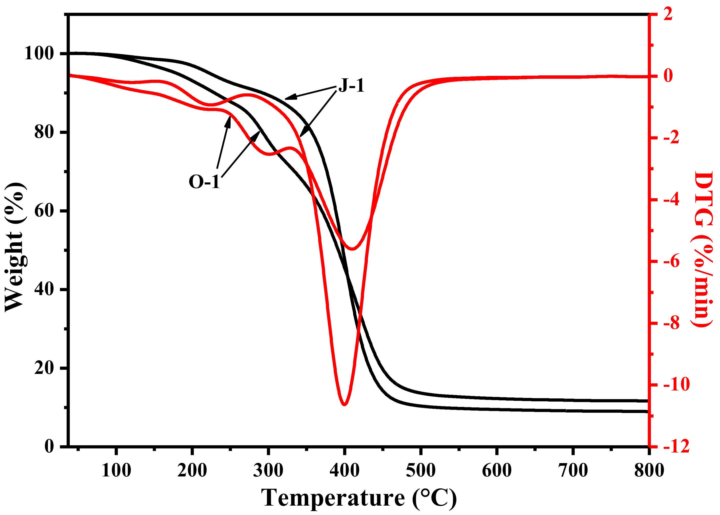 Polymers 13 01570 g006