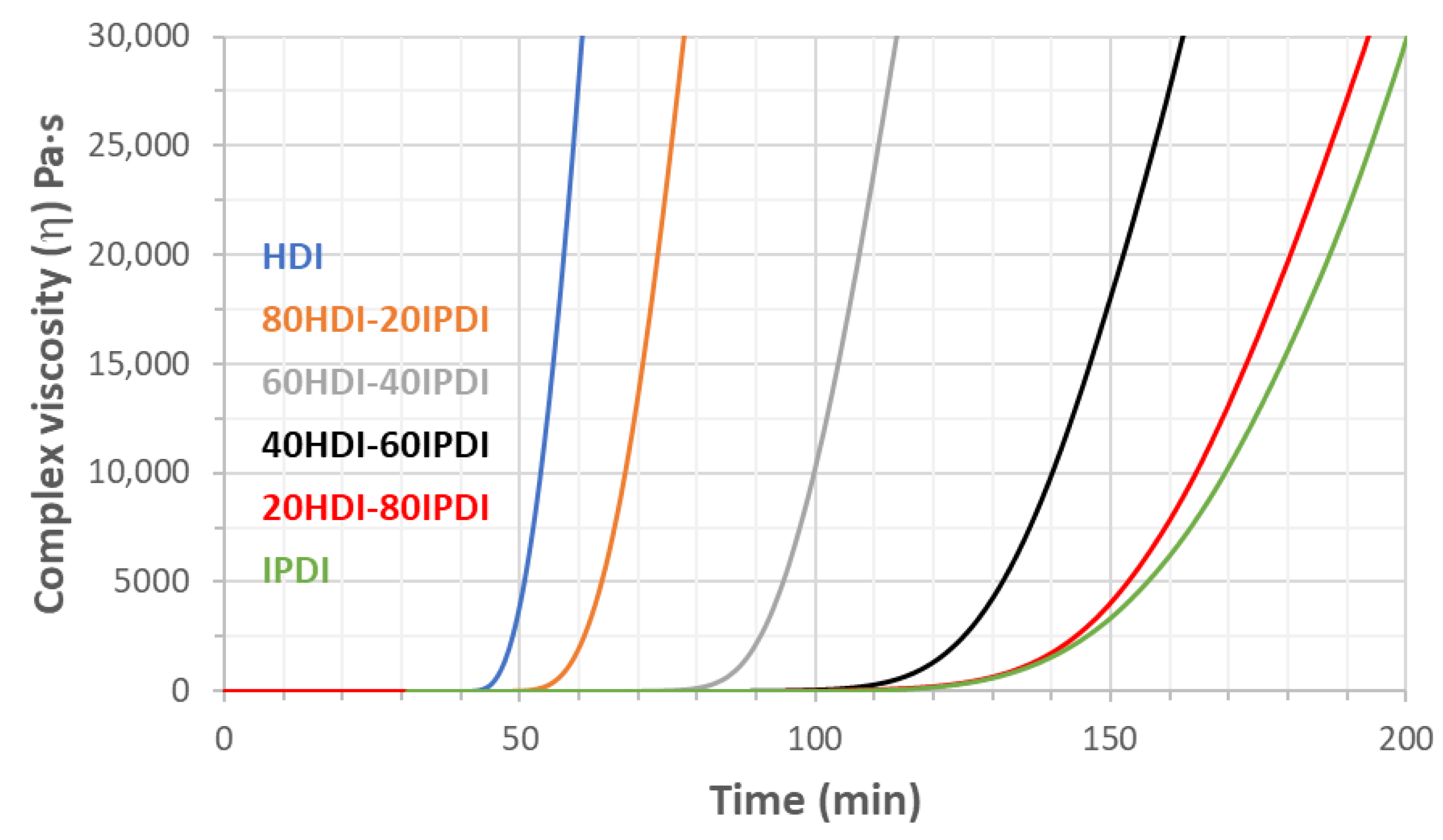 Polymers 13 01571 g003