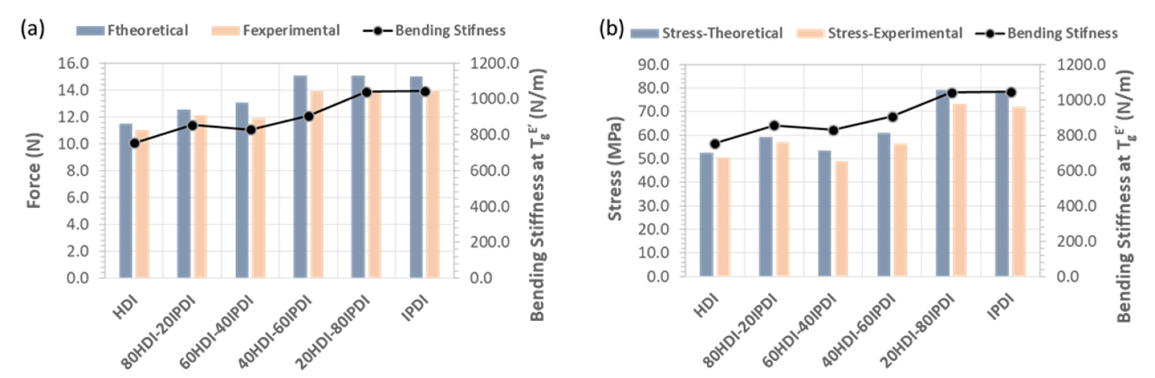 Polymers 13 01571 g006
