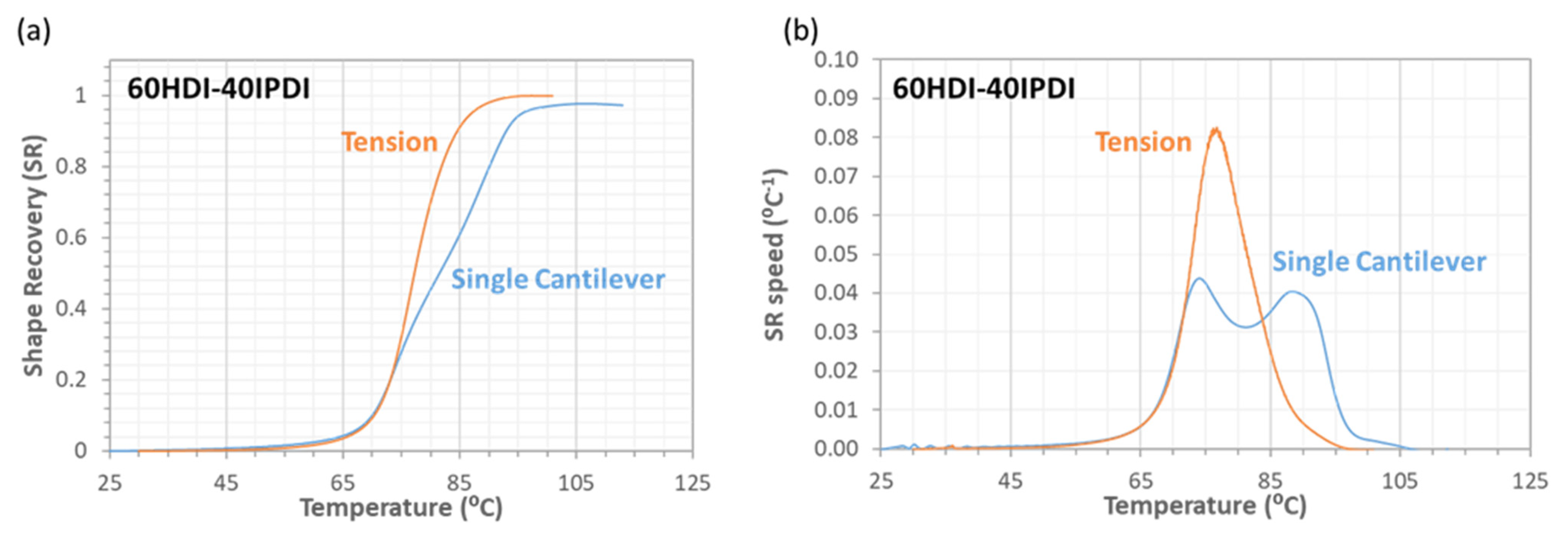 Polymers 13 01571 g009