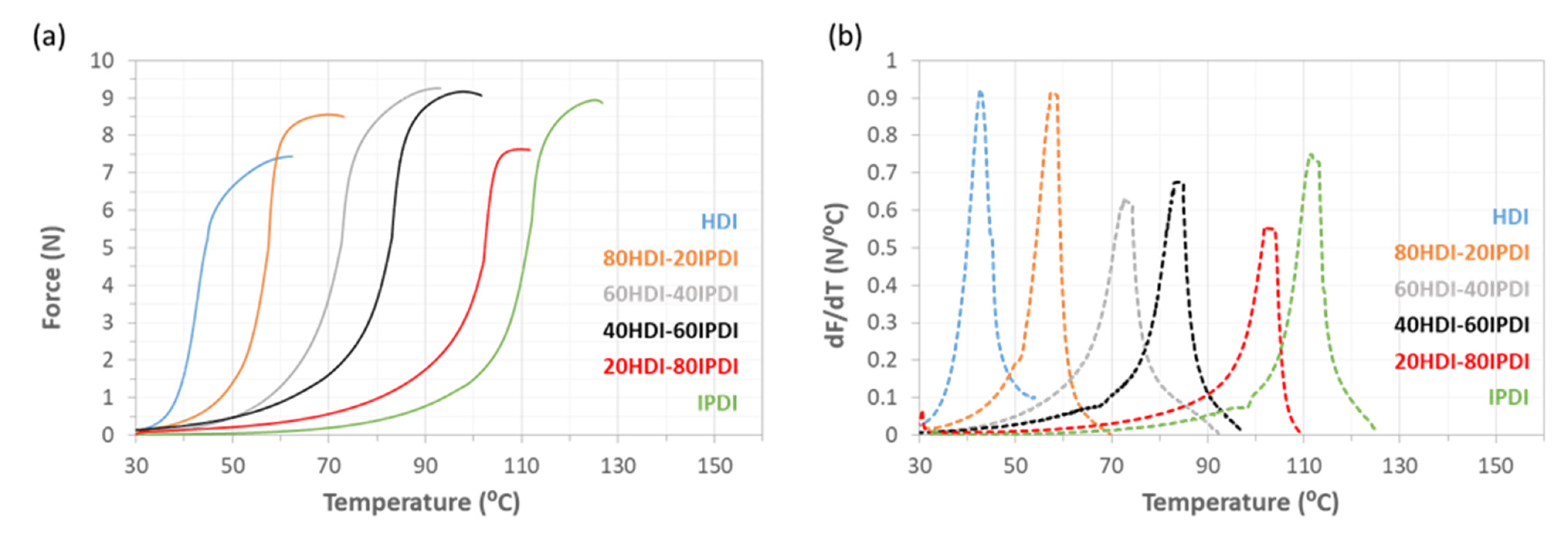 Polymers 13 01571 g010