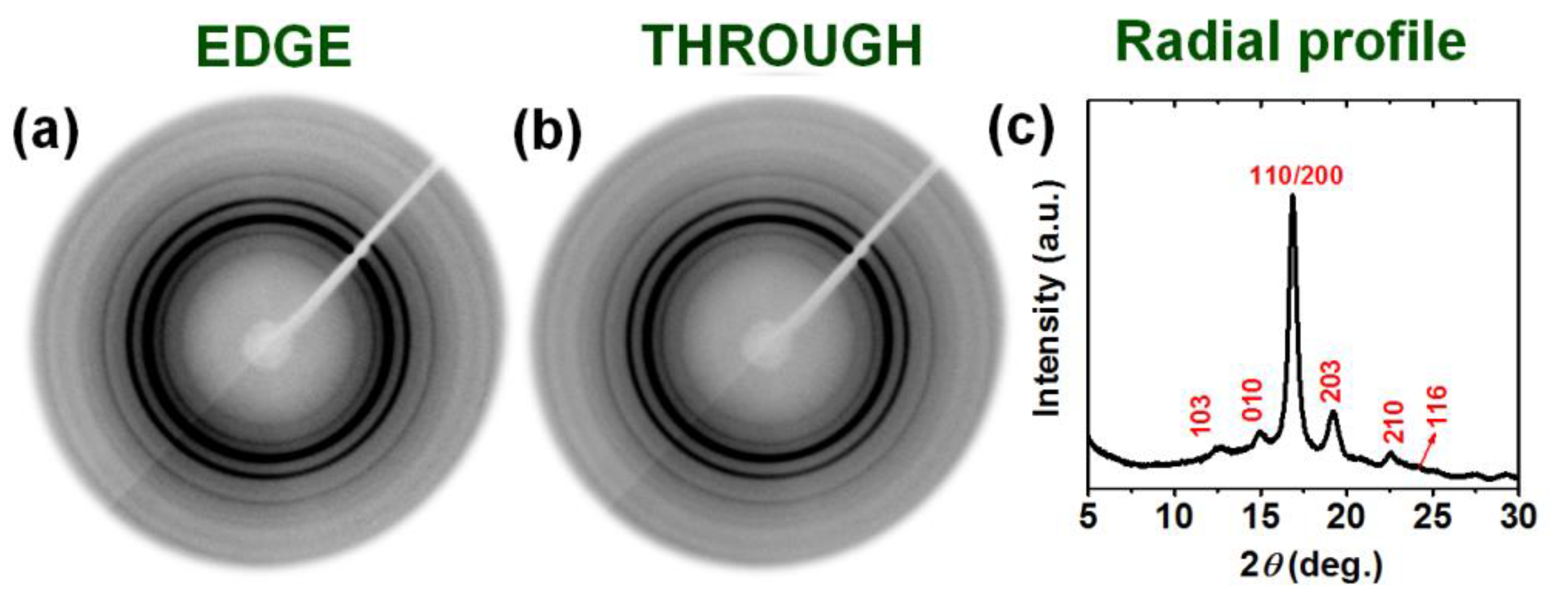 Polymers 13 01572 g003 550