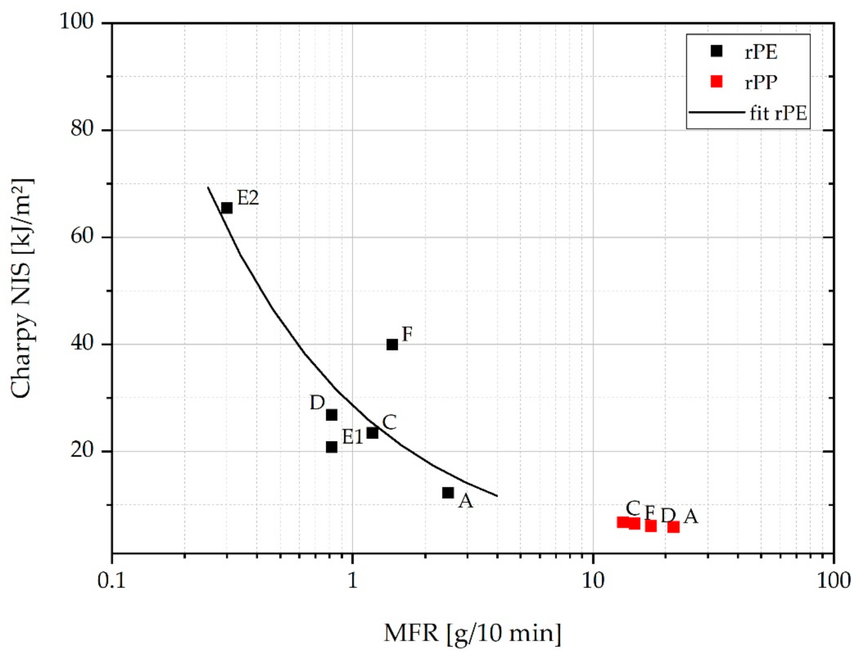 Polymers 13 01574 g010