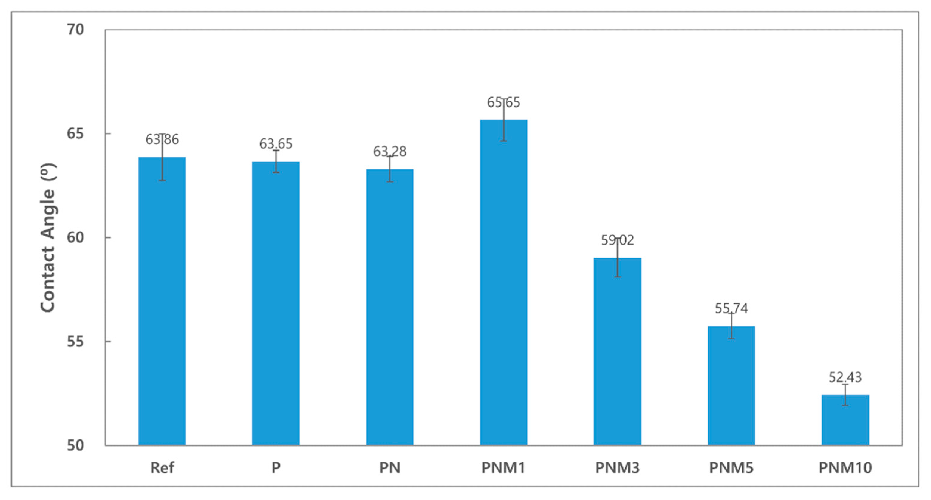 Polymers 13 01575 g005