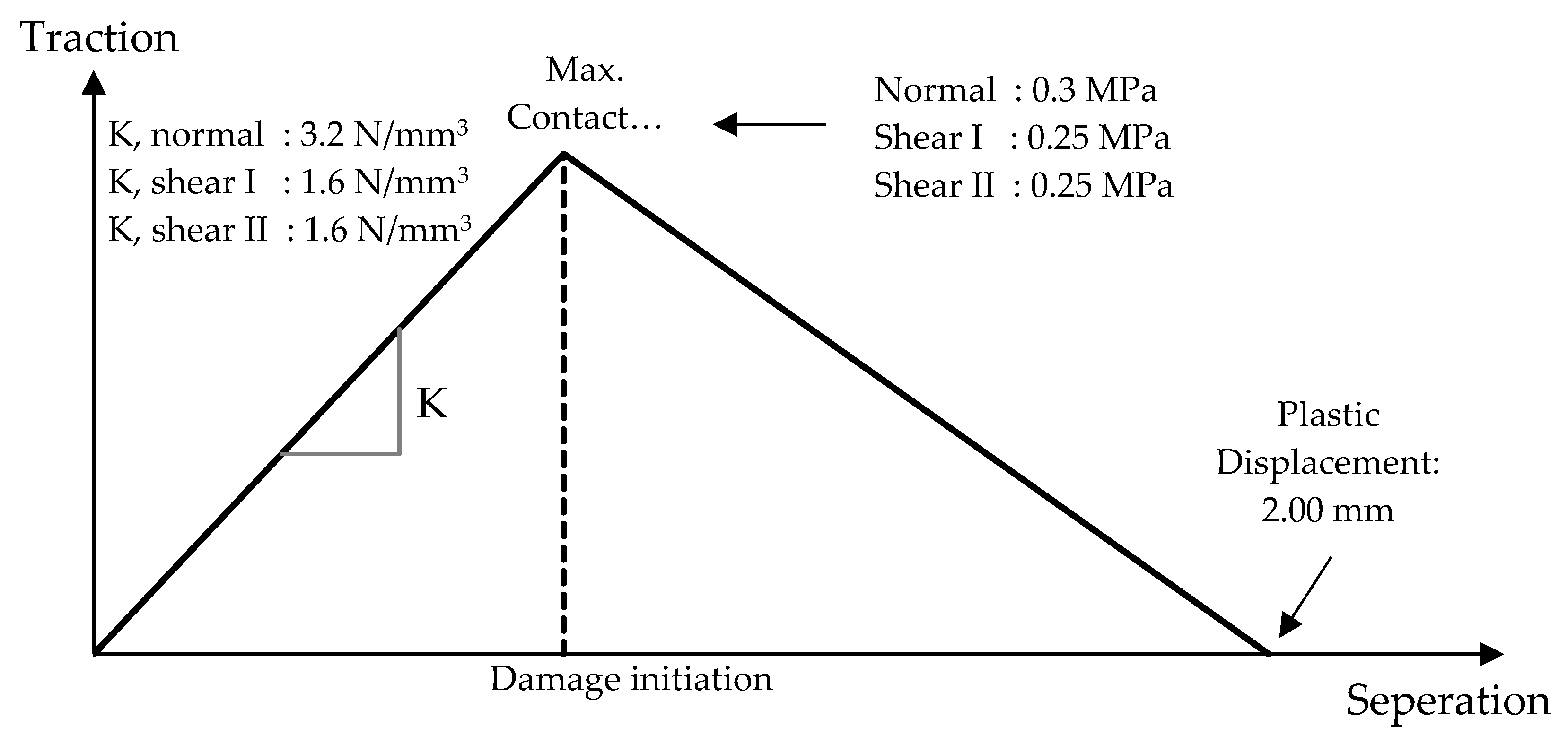 Polymers 13 01577 g007 Polymers 13 01577 g007