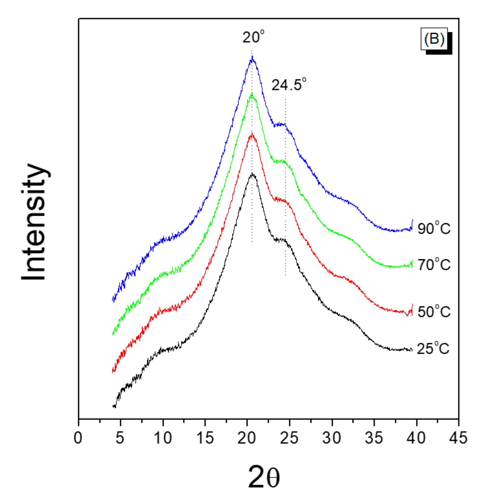 Polymers 13 01578 g007b