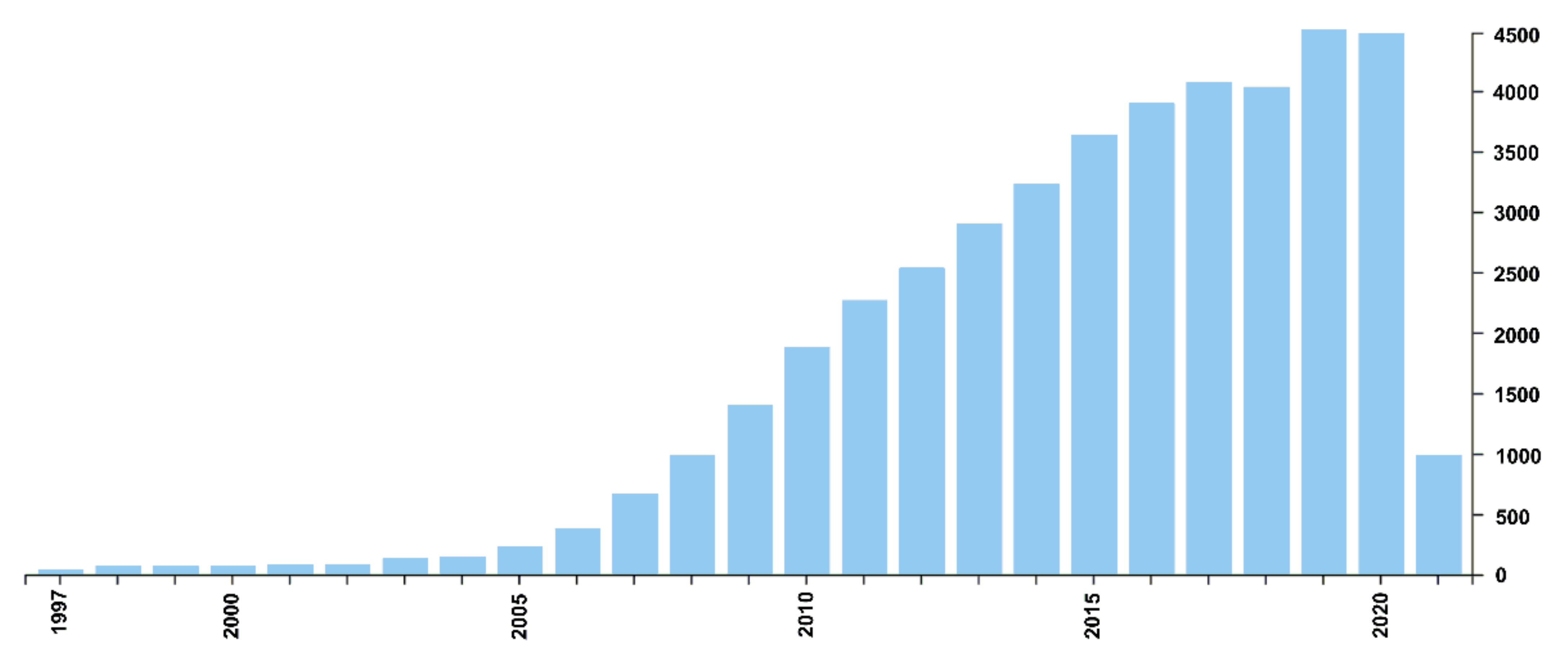 Polymers 13 01580 g003