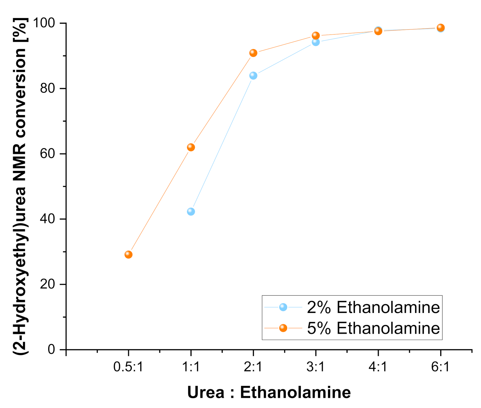 Polymers 13 01583 g005