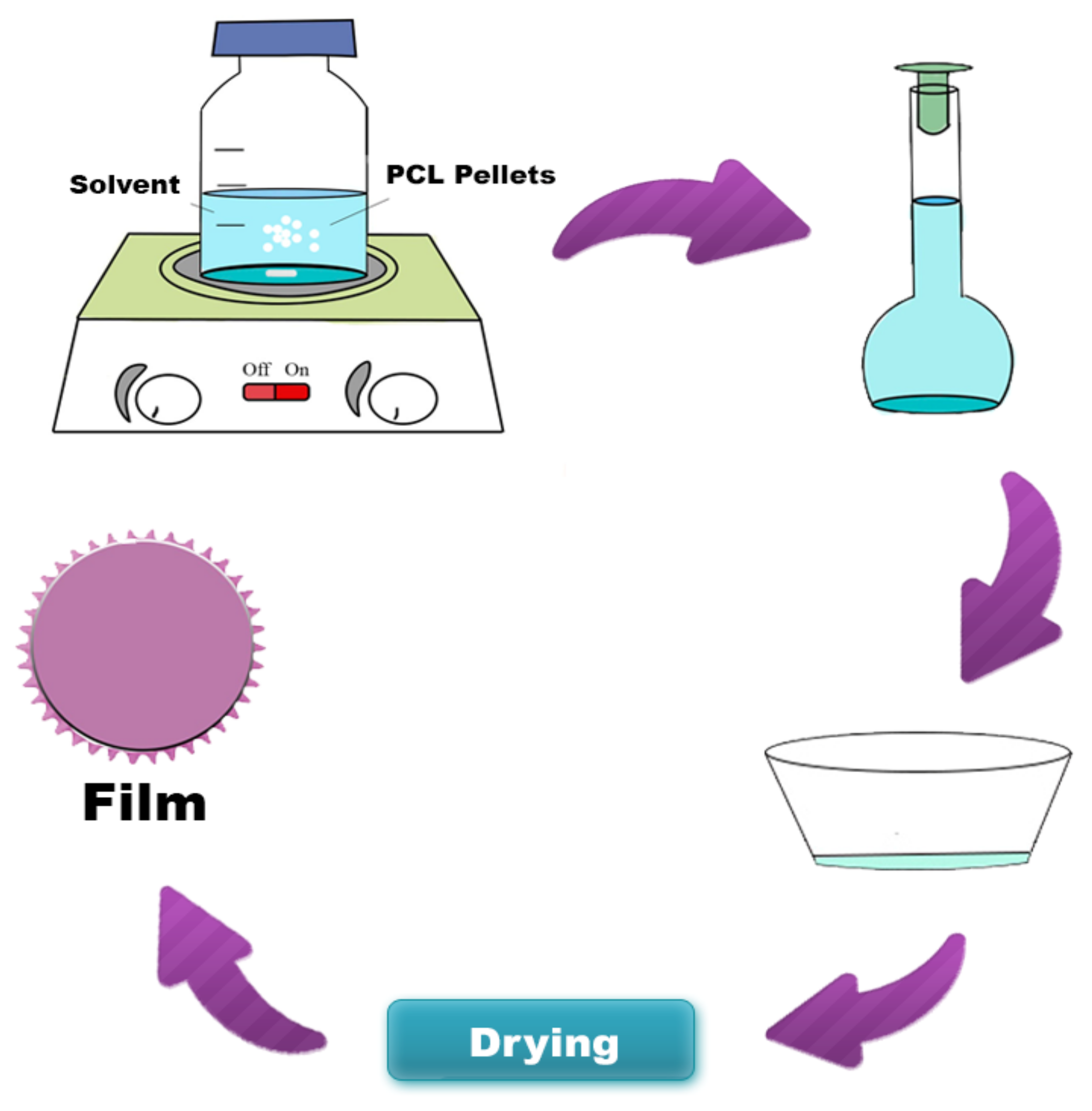 Polymers 13 01591 g001 Polymers 13 01591 g001