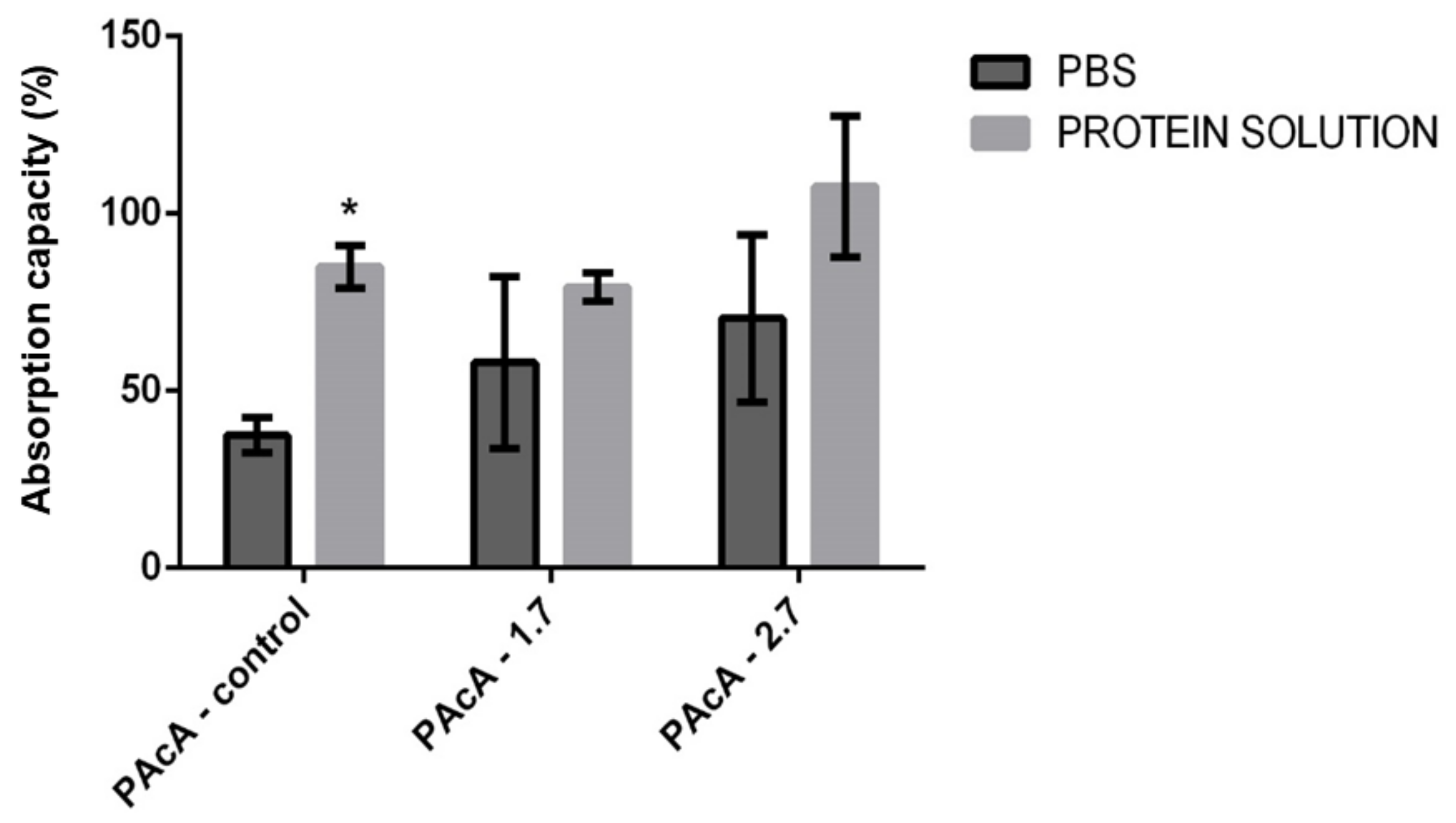 Polymers 13 01591 g007 Polymers 13 01591 g007
