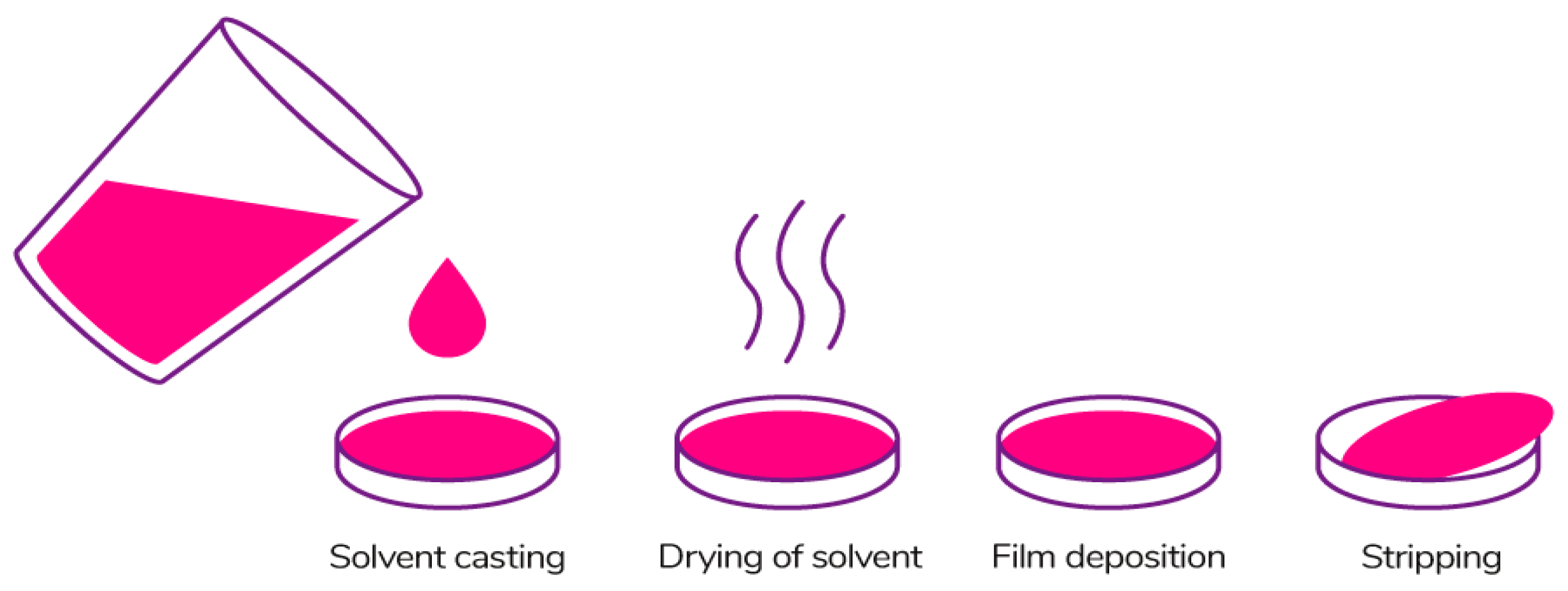 Polymers 13 01592 g011 Polymers 13 01592 g011