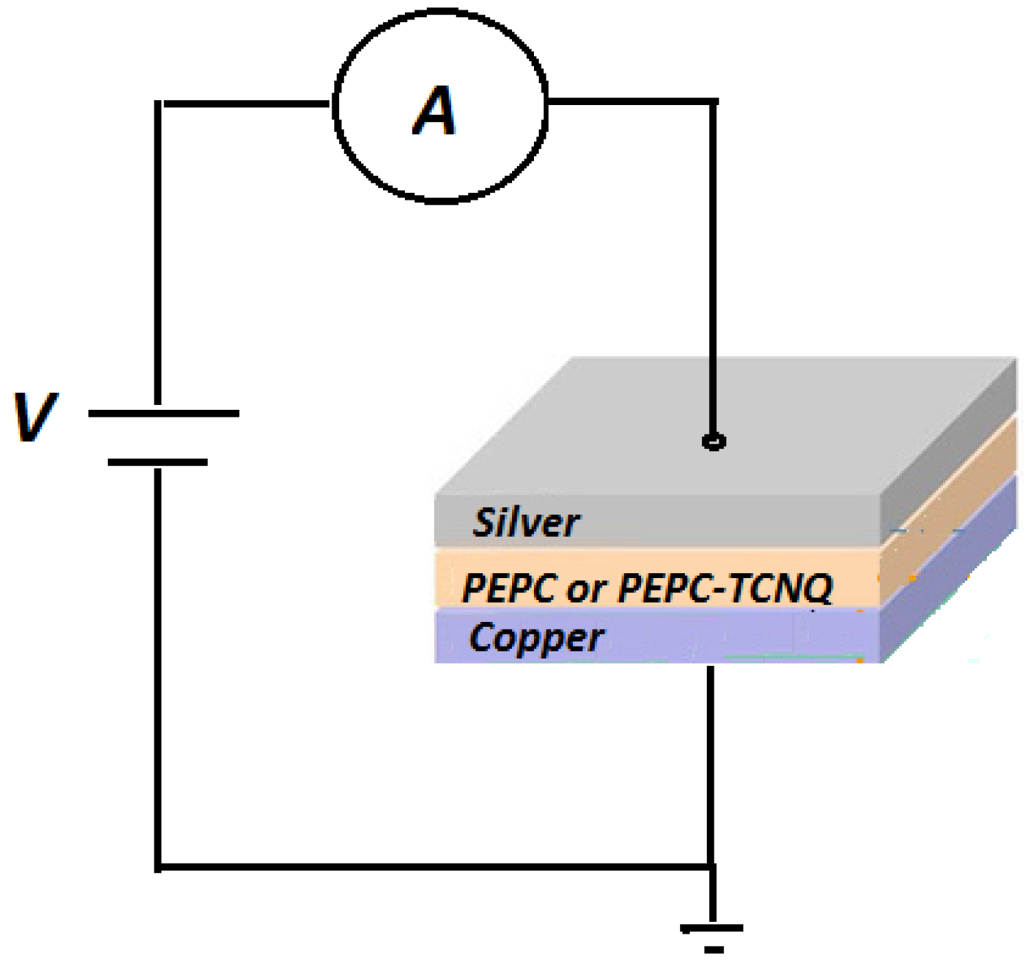 Polymers 13 01594 g002