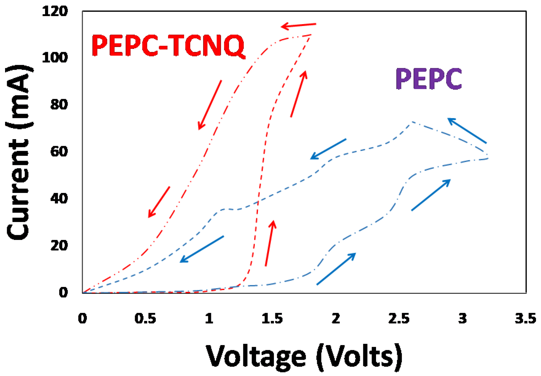 Polymers 13 01594 g003