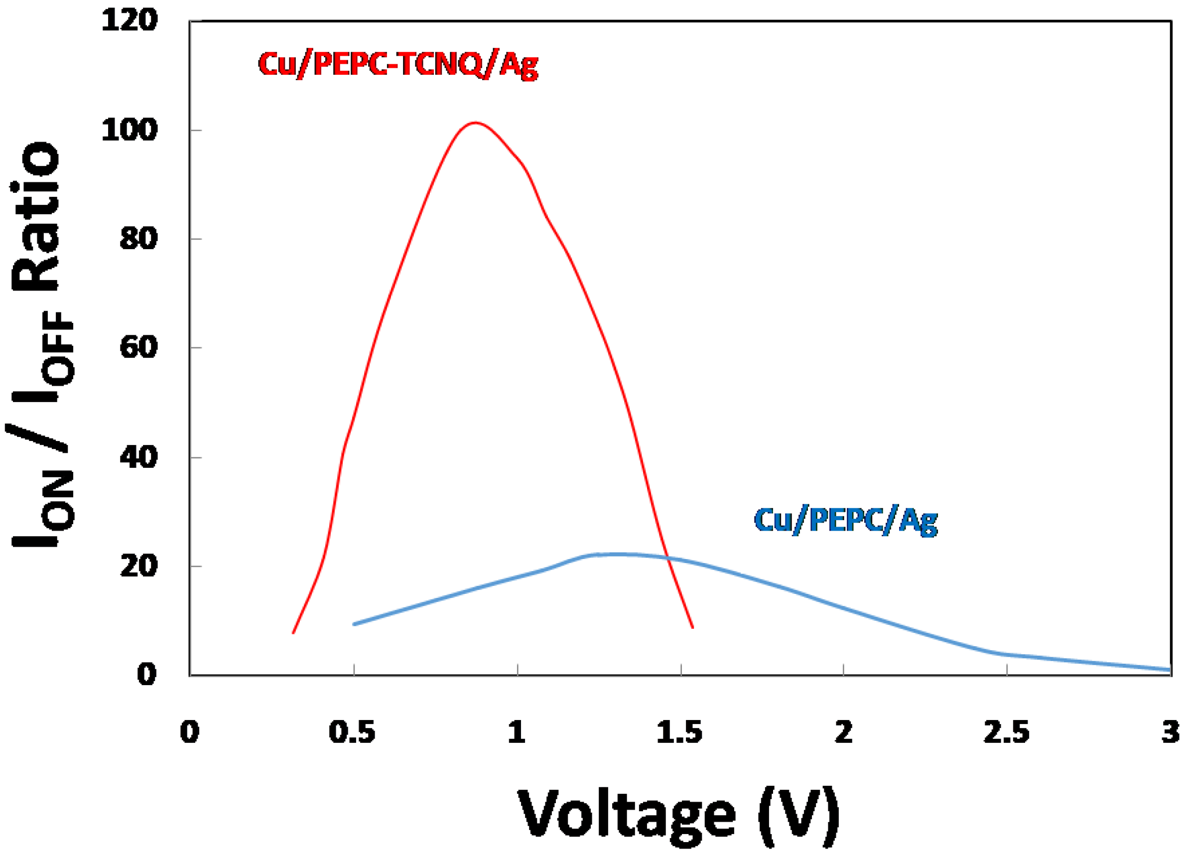 Polymers 13 01594 g005