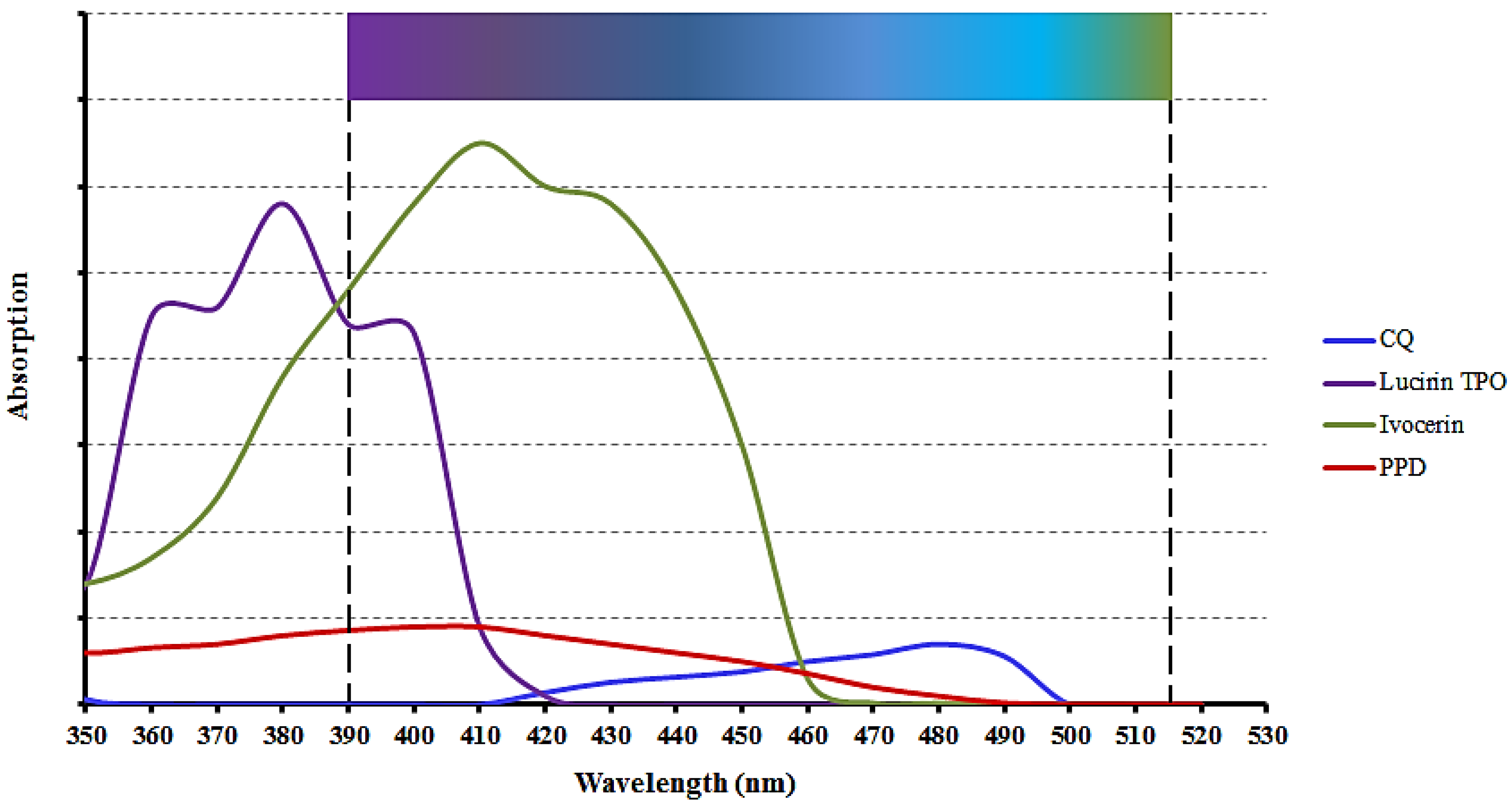 Polymers 13 01596 g002