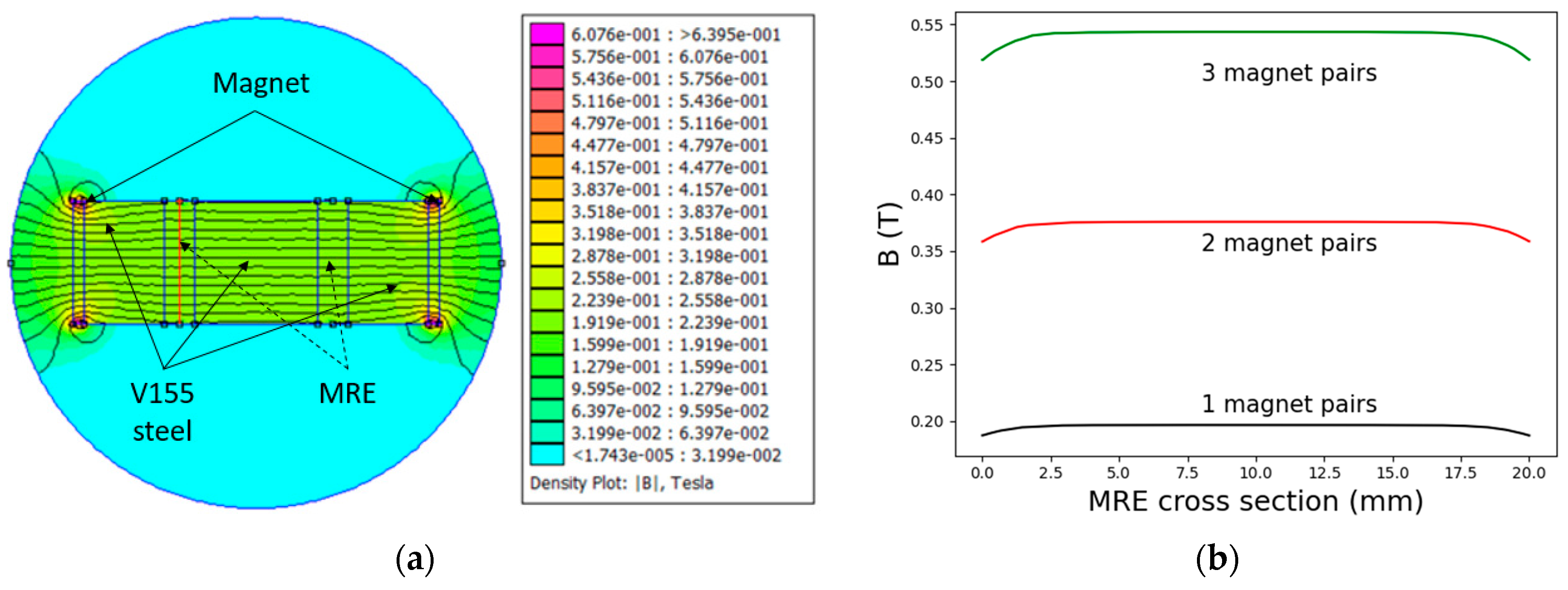Polymers 13 01597 g003